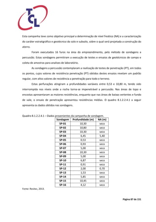 Página 87 de 151 
Esta campanha teve como objetivo principal a determinação de nível freático (NA) e a caracterização do caráter estratigráfico e geotécnico do solo e subsolo, sobre o qual será projetada a construção do aterro. 
Foram executados 16 furos na área do empreendimento, pelo método de sondagens a percussão. Estas sondagens permitiram a execução de testes e ensaios de geotécnicos de campo e coleta de amostras para analises de laboratório. 
As sondagens a percussão contemplaram a realização de testes de penetração (PT), em todos os pontos, cujos valores de resistência penetração (PT) obtidos destes ensaios revelam um padrão regular, com altos valores de resistência a penetração para todo o terreno. 
Estas perfurações atingiram a profundidades variáveis entre 0,53 e 10,80 m, tendo sido interrompida nos níveis onde a rocha torna-se impenetrável a percussão. Nas áreas de topo e encostas apresentaram as maiores resistências, enquanto que nas áreas de baixas vertentes e fundo de vale, o ensaio de penetração apresentou resistências médias. O quadro 8.1.2.2.4.1 a seguir apresenta os dados obtidos nas sondagens. 
Quadro 8.1.2.2.4.1 – Dados provenientes da campanha de sondagem. 
Sondagem 
Profundidade (m) 
NA (m) 
SP-01 
10,30 
seco 
SP-02 
10,80 
seco 
SP-03 
10,30 
seco 
SP-04 
6,45 
5,40 
SP-05 
0,53 
seco 
SP-06 
0,93 
seco 
SP-07 
5,00 
seco 
SP-08 
10,30 
seco 
SP-09 
5,00 
seco 
SP-10 
6,87 
seco 
SP-11 
0,91 
seco 
SP-12 
2,00 
0,70 
SP-13 
1,53 
seco 
SP-14 
5,85 
seco 
SP-15 
10,45 
seco 
SP-16 
4,12 
seco 
Fonte: Resitec, 2013. 
 