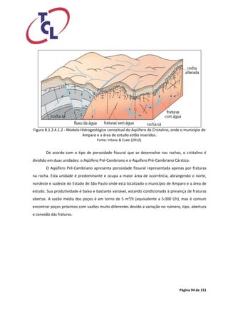 Página 94 de 151 
Figura 8.1.2.4.1.2 - Modelo Hidrogeológico conceitual do Aqüífero de Cristalino, onde o município de Amparo e a área de estudo estão inseridos. 
Fonte: Iritane & Ezaki (2012). 
De acordo com o tipo de porosidade fissural que se desenvolve nas rochas, o cristalino é dividido em duas unidades: o Aqüífero Pré-Cambriano e o Aquifero Pré-Cambriano Cárstico. 
O Aqüífero Pré-Cambriano apresenta porosidade fissural representada apenas por fraturas na rocha. Esta unidade é predominante e ocupa a maior área de ocorrência, abrangendo o norte, nordeste e sudeste do Estado de São Paulo onde está localizado o município de Amparo e a área de estudo. Sua produtividade é baixa e bastante variável, estando condicionada à presença de fraturas abertas. A vazão média dos poços é em torno de 5 m³/h (equivalente a 5.000 l/h), mas é comum encontrar poços próximos com vazões muito diferentes devido a variação no número, tipo, abertura e conexão das fraturas. 
 