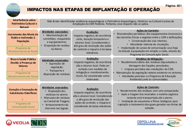 Lixo Sp Cdr Pedreira Lixo Sp Cdr Pedreira