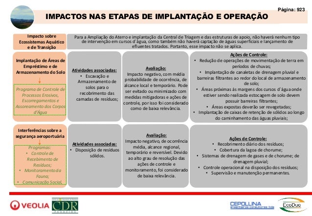 Lixo Sp Cdr Pedreira Lixo Sp Cdr Pedreira