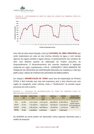 F I GU R A 8 – H I S TO GR AM A D E M Ã O D E O B R A A O LO N GO D A P R IM E I R A E TA P A D E
   I M P LA N TAÇ Ã O




Esta mão de obra estará alocada a três (3) CANTEIROS DE OBRA PRINCIPAIS que
serão implantados em cada um dos trechos, dotados de água, e com manejo
rigoroso de esgoto sanitário e águas oleosas. O posicionamento dos canteiros de
obra será definido quando da elaboração do Projeto Executivo do
Empreendimento. O dimensionamento dos mesmos obedecerá à legislação
ambiental em vigor, notadamente a NR-18 - CONDIÇÕES E MEIO AMBIENTE DO
TRABALHO NA INDÚSTRIA DA CONSTRUÇÃO (Ministério do Trabalho) e à NB-1367
(NBR 12284) - ÁREAS DE VIVÊNCIA EM CANTEIROS DE OBRAS (ABNT).

Em relação à MOVIMENTAÇÃO DE TERRA nesta fase de implantação da Primeira
ETAPA, é fácil entender que esta será expressiva, pois o Arco discorre por uma
região de topografia muito colinosa, onde o “nivelamento” da estrada requer
processos de corte e aterro.

Q U AD R O 4 – B A LA N ÇO D E M O VI M EN TA Ç Ã O D E TE R R A N A P R IM E I R A E TA PA D E
I M P LA N TAÇ Ã O D O A RC O V I Á RI O .
TRECHO    EXTENSÃO    CORTE TOTAL       CORTE         CORTE 3a        ATERRO        SALDO APÓS
             (m)         (m³)            1a/ 2a         (m³)           (m³)        COMPENSAÇÕES
                                          (m³)
  SUL      24.280      3.257.139,00   2.262.551,00    994.588,00 4.286.086,00    Buscar em
                                                                               Jazida volume
 OESTE     20.200      2.191.958,00    1.595575,00    596.383,00 2.054.995,00 (m³) 934.884,00
NORTE      32.835      1.685.493,00 1.368.686,00      316.806,00 1.713.652,00    (Mat. 1ª/2ª)
 TOTAL      77.315     7.134.589,00   5.226.812,00     1.907.777    8.054.733,00



Do QUADRO 04 acima podem ser destacados vários aspectos relevantes para a
análise de impactos:


                                 RIMA - ARCO VIÁRIO DA RMR - 21
 