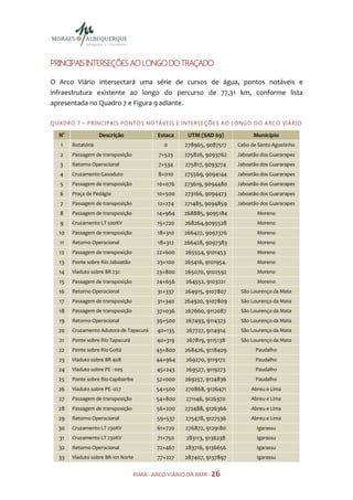 PRINCIPAIS INTERSEÇÕES AO LONGO DO TRAÇADO

O Arco Viário intersectará uma série de cursos de água, pontos notáveis e
infraestrutura existente ao longo do percurso de 77,31 km, conforme lista
apresentada no Quadro 7 e Figura 9 adiante.

Q U AD R O 7 – P R I NC I PA I S PO N TO S N O TÁ VE I S E I N TER S E Ç Õ E S AO LO N GO D O A RC O VI Á R I O

   N°                Descrição                 Estaca       UTM (SAD 69)                 Município
    1    Rotatória                                0        278965, 9087517        Cabo de Santo Agostinho
    2    Passagem de transposição              7+523       275826, 9093762        Jaboatão dos Guararapes
    3    Retorno Operacional                   7+534       275817, 9093774        Jaboatão dos Guararapes
    4    Cruzamento Gasoduto                   8+010       275569, 9094144        Jaboatão dos Guararapes
    5    Passagem de transposição              10+076      273619, 9094480        Jaboatão dos Guararapes
    6    Praça de Pedágio                      10+500      273166, 9094473        Jaboatão dos Guararapes
    7    Passagem de transposição              12+274      271485, 9094859        Jaboatão dos Guararapes
    8    Passagem de transposição              14+964      268885, 9095184                 Moreno
    9    Cruzamento LT 500KV                   15+720      268264,9095528                  Moreno
   10    Passagem de transposição              18+310      266427, 9097376                 Moreno
    11   Retorno Operacional                   18+312      266428, 9097383                 Moreno
   12    Passagem de transposição             22+600       265554, 9101453                 Moreno
   13    Ponte sobre Rio Jaboatão              23+100      265416, 9101954.                Moreno
   14    Viaduto sobre BR 232                 23+800       265070, 9102592                 Moreno
   15    Passagem de transposição             24+656       264552, 9103221                 Moreno
   16    Retorno Operacional                   31+337      264915, 9107807          São Lourenço da Mata
   17    Passagem de transposição              31+340      264920, 9107809          São Lourenço da Mata
   18    Passagem de transposição              37+036      267660, 9112087          São Lourenço da Mata
   19    Retorno Operacional                  39+500       267493, 9114323          São Lourenço da Mata
   20    Cruzamento Adutora de Tapacurá        40+135       267727, 9114914         São Lourenço da Mata
   21    Ponte sobre Rio Tapacurá              40+319       267819, 9115138         São Lourenço da Mata
   22    Ponte sobre Rio Goitá                43+800       268426, 9118409                Paudalho
   23    Viaduto sobre BR 408                 44+964       269270, 9119172                Paudalho
   24    Viaduto sobre PE - 005                45+243      269527, 9119273                Paudalho
   25    Ponte sobre Rio Capibaribe           52+000       269257, 9124836                Paudalho
   26    Viaduto sobre PE- 027                54+500       270868, 9126471              Abreu e Lima
   27    Passagem de transposição             54+800       271146, 9126370              Abreu e Lima
   28    Passagem de transposição             56+200       272488, 9126366              Abreu e Lima
   29    Retorno Operacional                   59+537      275478, 9127536              Abreu e Lima
   30    Cruzamento LT 230KV                   61+720      276872, 9129180                 Igarassu
   31    Cruzamento LT 230KV                   71+750       283113, 9136238                Igarassu
   32    Retorno Operacional                   72+467      283716, 9136656                 Igarassu
   33    Viaduto sobre BR-101 Norte            77+227      287407, 9137897                 Igarassu


                                    RIMA - ARCO VIÁRIO DA RMR - 26
 