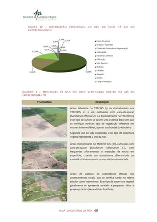 F I GU R A 1 8 – D I S TR IB UI Ç ÃO   P E R C E N TU A L   DO   USO   DO   S O LO   NA   AID   DO
    E M P R E E ND IM E N TO




Q U AD R O 8 – TI P O LO GI A S D E U SO D O S O LO V E R I F I CA D A S DE N TR O D A A ID D O
E M P R E E ND IM E N TO

            FISIONOMIA                                               DESCRIÇÃO

                                            Áreas tabulares no TRECHO 03 ou mamelonares nos
                                            TRECHOS 01 e 02, cultivadas com cana-de-açúcar
                                            (Saccharum officinarum L.). Especialmente no TRECHO 03
                                            este tipo de cultivo se dá em uma extensa área sem que
                                            se verifique nenhum tipo de vegetação diferente em
                                            setores intermediários, apenas nas bordas do tabuleiro.

                                            Segundo uso do solo elaborado, este tipo de cobertura
                                            vegetal representa o 59% da AID.

                                            Áreas mamelonares no TRECHO SUL (01), cultivadas com
                                            cana-de-açúcar (Saccharum officinarum L.), com
                                            frequentes afloramentos e matações de rocha em
                                            superfície, criando um ecossistema diferenciado ao
                                            canavial stricto sensu em termos de fauna associada.




                                            Áreas de cultivos de subsistência efetuas nos
                                            assentamentos rurais, que se verifica tanto no relevo
                                            tabular como mamelonar. Este tipo de cobertura vegetal
                                            geralmente se apresenta atrelada a pequenos sítios e
                                            presença de árvores exóticas frutíferas.




                                RIMA - ARCO VIÁRIO DA RMR - 40
 