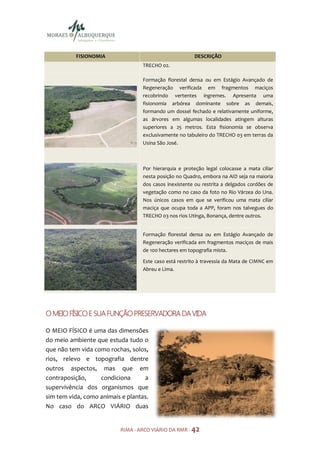 FISIONOMIA                                   DESCRIÇÃO
                                  TRECHO 02.

                                  Formação florestal densa ou em Estágio Avançado de
                                  Regeneração verificada em fragmentos maciços
                                  recobrindo vertentes íngremes. Apresenta uma
                                  fisionomia arbórea dominante sobre as demais,
                                  formando um dossel fechado e relativamente uniforme,
                                  as árvores em algumas localidades atingem alturas
                                  superiores a 25 metros. Esta fisionomia se observa
                                  exclusivamente no tabuleiro do TRECHO 03 em terras da
                                  Usina São José.



                                  Por hierarquia e proteção legal colocasse a mata ciliar
                                  nesta posição no Quadro, embora na AID seja na maioria
                                  dos casos inexistente ou restrita a delgados cordões de
                                  vegetação como no caso da foto no Rio Várzea do Una.
                                  Nos únicos casos em que se verificou uma mata ciliar
                                  maciça que ocupa toda a APP, foram nos talvegues do
                                  TRECHO 03 nos rios Utinga, Bonança, dentre outros.


                                  Formação florestal densa ou em Estágio Avançado de
                                  Regeneração verificada em fragmentos maciços de mais
                                  de 100 hectares em topografia mista.

                                  Este caso está restrito à travessia da Mata de CIMNC em
                                  Abreu e Lima.




O MEIO FÍSICO E SUA FUNÇÃO PRESERVADORA DA VIDA

O MEIO FÍSICO é uma das dimensões
do meio ambiente que estuda tudo o
que não tem vida como rochas, solos,
rios, relevo e topografia dentre
outros aspectos, mas que em
contraposição,     condiciona      a
supervivência dos organismos que
sim tem vida, como animais e plantas.
No caso do ARCO VIÁRIO duas


                          RIMA - ARCO VIÁRIO DA RMR - 42
 