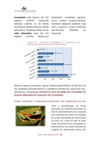 ornamental onde figuram por 312                Anacardium occidentale (cajueiro),
espécies     (30,83%)        merecendo         Cocos nucifera (coqueiro-da-baia),
destaque   espécies     as   da    família     Guettarda platypoda (angélica), Inga
Acanthaceae (Ruellia bahiensis, Ruellia        edulis (ingazeira), Licania tomentosa
paniculata e Thunbergia alata); e as de        (oiti-da-praia),     Passiflora   sp.
valor   alimentício   onde      das 133        (maracujá).
espécies    (13,14%),        destacou-se

              F I GU R A 2 5 - P O TE N C I A L E C O N ÔM I CO E E CO LÔ GI C O   DAS
              E S P É CI E S R E GI S TR A DA S N A AI D D O A R CO V I Á RI O




Dentre os táxons amostrados, apenas Swartzia pickelii Killip ex Ducke (Rins de
boi, jacarandá, jacarandá-branco) e Caesalpinia echinata Lam. (pau-brasil, pau-
pernambuco, ibirapitanga) CONSTAM NA LISTA DO IBAMA NAS CATEGORIAS DE
PLANTAS AMEAÇADAS DE EXTINÇÃO E/OU VULNERÁVEIS.


FAUNA TERR EST RE E RIBEIRINHA AS SOC IADA AOS AMBIENTES DA AID

                                               Para a caracterização da Fauna
                                               Associada aos ambientes presentes na
                                               AID do empreendimento foi conduzida
                                               uma campanha de campo com duração
                                               de 14 dias, distribuídos em sete (7) dias
                                               no setor sul, e sete (7) dias no setor
                                               norte. No primeiro caso as pesquisas se
                                               desenvolveram nas matas existentes às
                                               margens do denominado Riacho Dos

                             RIMA - ARCO VIÁRIO DA RMR - 52
 