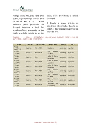 faiança, faiança fina, grés, vidro, entre            atuais, onde predominou a cultura
outros, cuja cronologia se situa entre               canavieira.
os séculos XVII e XX.                    Foram
                                                     O    Quadro       a    seguir    sintetiza     as
identificas     peças      produzidas        em
                                                     ocorrências identificadas durante os
Portugal, Inglaterra, e Brasil. Tais
                                                     trabalhos de prospecção superficial ao
achados refletem a ocupação da área
                                                     longo do Arco.
desde o período colonial até os dias

Q U AD R O 1 1 – S Í TI O S E O C O R R Ê NC I A S LO C A LI Z AD A S D U RA N TE P R O S P EC Ç ÃO D E
S U P E RF Í CI E A O LO N GO D O A R CO V I Á RI O



     NOME           CATEGORIA       LOCALIZAÇÃO          MUNICÍPIO          PONTO          DATA
 PE0721
                    Histórica      AID e ADA          Paudalho             ARCO103     13/11/2011
 LA/UFPE OI
 PE0722                                               São Lourenço
                    Histórica      AID e ADA                               ARCO085     13/11/2011
 LA/UFPE                                              da Mata
 PE0723                                               Cabo de Santo
                    Histórica      AID                                     ARCO001     11/01/2012
 LA/UFPE                                              Agostinho
 PE0724                                               Cabo de Santo
                    Histórica      AID e ADA                               ARCO007     11/01/2012
 LA/UFPE                                              Agostinho
 PE0725                                               Cabo de Santo
                    Histórica      AID e ADA                               ARCO008     11/01/2012
 LA/UFPE                                              Agostinho
 PE0726                                               São Lourenço
                    Histórica      AID e ADA                               ARCO063     12/01/2012
 LA/UFPE                                              da Mata
 PE0727                                               São Lourenço
                    Histórica      AID e ADA                               ARCO082     13/01/2012
 LA/UFPE                                              da Mata
 PE0728                                               São Lourenço
                    Histórica      AID e ADA                               ARCO077     13/01/2012
 LA/UFPE                                              da Mata
 PE0729                                               Jaboatão dos
                    Histórica      AID e ADA                               ARCO026     13/01/2012
 LA/UFPE                                              Guararapes




                                  RIMA - ARCO VIÁRIO DA RMR - 71
 