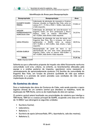 Identificação de Áreas para Desapropriação

     Desapropriado                         Desapropriação                        Área
                           Indenização de plantação de macaxeira e fruteiras
   ELIZABETE SOARES        diversas, situadas no Engenho Boa Vista, entre as
                                                                               19.204 m²
   PEREIRA                 estacas 317 + 9,10m a 9335 + 0,00m, lado direito
                           e lado esquerdo,
                           Indenização de plantação de cana-de-açúcar no
   MEGAÍPE
                           Engenho Cedro, em terra pertencente a Moura
   EMPREENDIMENTOS                                                             24,53 há
                           Dubeux, entre as estacas 550+0,00m a
   AGRÍCOLAS LTDA
                           661+0,00m, lado direito e lado esquerdo.
                           Indenização de plantação de cana de açúcar nos
                           Engenhos Boa Vista, Ilha e Jurissaca, em terras
   USINA IPOJUCA           pertencentes  a    SUAPE,   entre   as  estacas     20,95 ha
                           527+15,00m a 542+5,00m, lado direito e lado
                           esquerdo.
                           Desapropriação de parte da terra a ser
                           desmembrada de uma área maior denominada
   MOURA DUBEUX                                                                24,53 ha
                           Engenho Cedro, entre as estacas 550+0,00m a
                           661+0,00m, lado direito e lado esquerdo

         TOTAL                                                                 71,91 ha
    Fonte: Empresa SUAPE


Salienta-se que a alternativa proposta de traçado não afeta fisicamente nenhuma
comunidade rural e/ou urbana, no entanto, os levantamentos efetuados pela
equipe e a análise posterior de impactos, apontaram como necessário o
remanejamento de aproximadamente quatorze (14) famílias da comunidade do
Engenho Boa Vista, em função da precária qualidade de vida que exibem
atualmente e a previsão de serem pioradas suas condições de vida com a
implantação do projeto.


Os Canteiros de obras
Para a implantação das obras do Contorno do Cabo, está sendo previsto o apoio
logístico através de um canteiro central que atenderá os trabalhos, tanto de
duplicação da TDR-Norte, como os de implantação da obra em apreço.
O canteiro central estará localizado nas proximidades da rotatória que interliga a
TDR Norte, TDR Sul e o acesso principal de SUAPE, ocupando uma área em torno
de 12.000m² que abrangerá as seguintes unidades:

      Escritório Central;
      Laboratório;
      Refeitório 1;
      Escritório de apoio (almoxarifado, EPI’s, Apontadoria, sala dos mestres);
      Refeitório 2;



                                       11 de 61
 