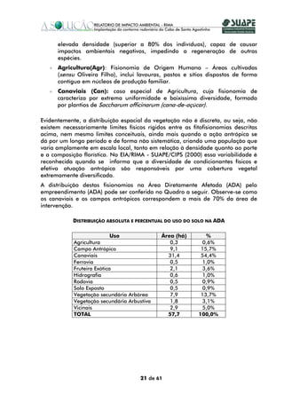 elevada densidade (superior a 80% dos indivíduos), capaz de causar
      impactos ambientais negativos, impedindo a regeneração de outras
      espécies.
      Agricultura(Agr): Fisionomia de Origem Humana – Áreas cultivadas
      (sensu Oliveira Filho), inclui lavouras, pastos e sítios dispostos de forma
      contígua em núcleos de produção familiar.
      Canaviais (Can): caso especial de Agricultura, cuja fisionomia de
      caracteriza por extrema uniformidade e baixíssima diversidade, formada
      por plantios de Saccharum officinarum (cana-de-açúcar).

Evidentemente, a distribuição espacial da vegetação não é discreta, ou seja, não
existem necessariamente limites físicos rígidos entre as fitofisionomias descritas
acima, nem mesmo limites conceituais, ainda mais quando a ação antrópica se
dá por um longo período e de forma não sistemática, criando uma população que
varia amplamente em escala local, tanto em relação à densidade quanto ao porte
e a composição florística. No EIA/RIMA - SUAPE/CIPS (2000) essa variabilidade é
reconhecida quando se informa que a diversidade de condicionantes físicos e
efetiva atuação antrópica são responsáveis por uma cobertura vegetal
extremamente diversificada.
A distribuição destas fisionomias na Área Diretamente Afetada (ADA) pelo
empreendimento (ADA) pode ser conferida no Quadro a seguir. Observe-se como
os canaviais e os campos antrópicos correspondem a mais de 70% da área de
intervenção.

            DISTRIBUIÇÃO ABSOLUTA E PERCENTUAL DO USO DO SOLO NA ADA

                            Uso              Área (há)        %
            Agricultura                         0,3          0,6%
            Campo Antrópico                     9,1         15,7%
            Canaviais                          31,4         54,4%
            Ferrovia                            0,5          1,0%
            Fruteira Exótica                    2,1         3,6%
            Hidrografia                         0,6          1,0%
            Rodovia                             0,5          0,9%
            Solo Exposto                        0,5          0,9%
            Vegetação secundária Arbórea        7,9         13,7%
            Vegetação secundária Arbustiva      1,8         3,1%
            Vicinais                            2,9          5,0%
            TOTAL                              57,7        100,0%




                                     21 de 61
 