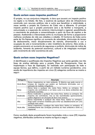 Quais seriam esses impactos positivos?
O projeto, na sua conjuntura integrada, é claro que causará um impacto positivo
na região e no Estado. De fato, a essência de qualquer obra de infraestrutura
construída com recursos públicos não é outra que beneficiar a coletividade, e
nesse sentido o projeto do Contorno do Cabo não é diferente. O principal
impacto positivo que o projeto promoverá será o de facilitar o transporte, a
comunicação e a expansão do comércio intermunicipal e regional, possibilitando
o crescimento de produção e comercialização a partir do fluxo de capitais e de
pessoas. Acelerando a interconexão entre os municípios de forma a proporcionar
melhores condições de vida aos cidadãos e cidadãs. O Contorno do Cabo como
parte da Via Expressa significa um aumento de velocidade, diminuição do tempo
de deslocamento, maior disciplinamento do trânsito, dinamizando o uso e
ocupação do solo e incrementando o valor imobiliário do entorno. Mais ainda, o
projeto promoverá um aumento da segurança e conforto, diminuição do índice de
acidentes, fomento do potencial econômico, cultural e de integração municipal
pelo incremento do valor econômico do solo.


Quais seriam esses impactos Negativos?
A identificação e qualificação dos Impactos Negativos que serão gerados nas três
fases de análise definidas para o projeto (Fase de Planejamento, Fase de
Implantação e Fase de Operação), foi realizada com participação de toda a
equipe técnica, que definiu, a partir de um método numérico ponderativo, uma
escala de importância dos impactos em cinco (5) categorias conforme se mostra a
seguir:


    Categoria                                    Descrição
                  Danos inexpressivos ao meio ambiente. O Máximo que pode ocorrer é
    Muito Baixa   ameaça de impactos que podem ser facilmente eliminadas com a
                  aplicação de medidas mitigadoras.
                  Danos leves a qualquer dos meios físico, biótico ou antrópico. Os
    Baixa         impactos são controláveis a um baixo custo e os danos ambientais são
                  facilmente revertidos.
                  Danos moderados a qualquer dos meios físico, biótico ou antrópico. Os
    Moderada      impactos são controláveis, mas se não neutralizados oportunamente,
                  podem degenerar em situações de dano mais severos.
                  Danos importantes a qualquer dos meios físico, biótico ou antrópico.
    Alta          Exige ações corretivas imediatas para evitar seu desdobramento em uma
                  condição mais crítica.
                  Danos irreparáveis a qualquer dos meios físico, biótico ou antrópico. O
    Muito Alta    restabelecimento das condições primitivas do meio ambiente é lento ou
                  impossível.


Como resultado deste procedimento foram levantados vinte e nove (29) impactos
negativos, distribuídos conforme se mostra na figura a seguir:




                                         45 de 61
 