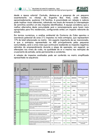 desde a época colonial. Contudo, destaca-se a presença de um pequeno
assentamento no vilarejo do Engenho Boa Vista, onde residem,
aproximadamente, quatorze (14) famílias. A proximidade em relação à rodovia
pode implicar riscos relevantes, sobretudo nos locais de travessia (a interceptação
de caminhos constitui um dos impactos identificados). A equipe considerou que a
melhor alternativa desta comunidade será o remanejamento para locais mais
apropriados para fins residenciais, configurando então um impacto relevante do
estudo.
Em termos numéricos, a análise ambiental do Contorno do Cabo apontou a
ocorrência potencial de onze (11) impactos no meio antrópico, que representam
17% do total relacionado na matriz. Um aspecto importante de ser mencionado,
é que o antrópico representado na AID principalmente pelas pequenas
comunidades, será o único meio que continuará recebendo os impactos negativos
advindos do empreendimento durante e etapa de operação, em especial, as
alterações nos níveis de ruído, na qualidade do ar e mesmo nas restrições de
cruzamento da estrada, serão permanentes e constantes.
A relação de impactos analisados pode ser conferida na matriz simplificada
apresentada na sequência:
                                                                                                                                                IMPORTÂNCIA DO IMPACTO




                                                                                                                                                              Probabilidade de ocorrência
                                                                                                                                                                                            Pouco Provável - Provável -




                                                                                                                                                                                                                            Nível de Importância do
                                                                                                                                                                                              Muito Provável - Certa
                                                                                                                  RECEPTOR
                                                                                                                                               Qualificação

                                                                                                                 PRIMÁRIO DO
Impacto




                                                                                                                                                                                                                                    Impacto
                           AÇÃO
              Fase




                                                          DESCRIÇÃO DO IMPACTO                                     IMPACTO                                                                                                                            PBA Recomendado
                        IMPACTANTE                                                                                   MA-Meio Antrópico
                                                                                                                      MF - Meio Físico
                                                                                                                     MB - Meio Biótico



                      Divulgação do            Distorção e especulação imobiliária ante a perspectiva de
                                                                                                                     Uso do solo no entorno                                                                                                            Programa de Comunicação
 1                    empreendimento na        implantação do empreendimento, principalmente quando da          MA                            5,66            Provável                                                    MODERADA
                                                                                                                                                                                                                                                                Social
                                                                                                                     da nova autoestrada
                      mídia                    divulgação do mesmo na mídia.

          PLANEJAM.                            Reassentamento de população e desapropriação de                                                                                                                                                        Programa de Reassentamento
 2                                             terrenos
                                                                                                                MA   População Afetada        10,00                           Certa                                       MUITO ALTA
                                                                                                                                                                                                                                                             de População
                      Desapropriação

 3                                             Perda de terras produtivas                                       MA   Economia local           5,06                            Certa                                       MODERADA                                  -


                                               Instalação de processos erosivos e assoreamento dos
                                                                                                                     solo e recursos                                                                                                                  Plano de Controle Ambiental -
 4                                             corpos de água, em decorrência da limpeza e adequação do         MF                            3,78            Provável                                                      BAIXA
                                                                                                                                                                                                                                                                 PCA
                                                                                                                     hídricos
                                               terreno para instalação dos canteiros.
                      Implantação e operação
           IMPLANT.   de canteiro(s) de obras e Geração de sub-produtos com potencial poluidor como                  Ar, solo e recursos                                                                                                                 Programa de Controle
 5                    mobilização de pessoal efluentes líquidos, resíduos sólidos e material particulado.       MF                            5,79                            Certa                                         ALTA
                                                                                                                                                                                                                                                           Ambiental - PCA
                                                                                                                     hídricos

                                               Incremento na pressão sobre os serviços públicos da cidade            Cidade do Cabo de
 6                                             do Cabo de Santo Agostinho.
                                                                                                                MA                            1,60                  M.Prov                                                  BAIXA                                   -
                                                                                                                     Santo Agostinho

                                               Perda de área verde, pela supressão de vegetação, incluindo
                                                                                                                                                                                                                                                       Programa de Compensação
 7                                             formação de Mata Atlântica e formações mistas com                MB   Cobertura vegetal        9,80                            Certa                                       MUITO ALTA
                                                                                                                                                                                                                                                              Ambiental
                                               predominância de espécies exóticas.

                                               Perda de continuidade do fragmento de mata existente no               Cobertura vegetal -
 8                                             início do trecho.
                                                                                                                MB                            6,75                            Certa                                         ALTA                                    -
                                                                                                                     Fauna associada
                      Supressão de vegetação                                                                         Fauna terrestre e                                                                                                                 Programa de Supressão de
 9        IMPLANT.
                      e limpeza do terreno
                                             Perda de habitat e afugentamento de espécimes terrestres.          MB                            6,75                  M.Prov                                                  ALTA
                                                                                                                                                                                                                                                              Vegetação
                                                                                                                     ribeirinha

                                               Exposição do solo com o potencial acréscimo de focos de                                                                                                                                                Plano de Controle Ambiental -
10                                             processos erosivos e/ou instabilidades geotécnicas.
                                                                                                                MF   Solo, taludes expostos   8,65                  M.Prov                                                  ALTA
                                                                                                                                                                                                                                                                 PCA

                                               Possibilidade de carregamento de sedimentos nos cursos de
                                                                                                                     Recursos hídricos                                                                                                                Plano de Controle Ambiental -
11                                             água que cortam a rodovia, causando o assoreamento dos           MF                            6,05            Provável                                                    MODERADA
                                                                                                                                                                                                                                                                 PCA
                                                                                                                     superficiais
                                               mesmos e comprometimento da qualidade d'água.

                                               Possibilidade de destruição e de exposição de estruturas e
                                                                                                                                                                                                                                                       Programa de Preservação
12                                             de sítios arqueológicos pré-históricos e históricos porventura   MA   Patrimônio cultural      9,45            Provável                                                    MODERADA
                                                                                                                                                                                                                                                             Arqueológica
                                               existentes na ADA.




                                                                                                     48 de 61
 