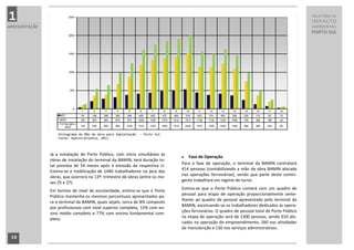 PORTO SUL (TUP Bamin + Porto Público)
                                                                 HISTOGRAMA TRIMESTRAL DE MÃO DE OBRA
1                         2500                                                                                                                                RELATÓRIO DE
                                                                                                                                                              IMPACTO
APRESENTAÇÃO                                                                                                                                                  AMBIENTAL
                                                                                                                                                              PORTO SUL
                          2000




                          1500




                          1000




                          500




                            0
                                  1     2     3     4      5      6      7       8      9         10     11     12     13     14     15    16    17    18
                    MOI           30    198   268   305   368    405    430     475    495        518    433    370    400    358    235   115   63    15
                    MOD           100   353   383   675   873    1205   1330    1375   1415       1513   1138   1130   1230   1093   745   365   188   45
                    TOTAL MOI +
                       MOD        130   550   650   980   1240   1610   1760    1850   1910       2030   1570   1500   1630   1450   980   480   250   60


                   Histograma de Mão de obra para Implantação     – Porto Sul
                   Fonte: HydrosOrienta, 2011.



               Já a instalação do Porto Público, com início simultâneo às
                                                                                                Fase de Operação
               obras de instalação do terminal da BAMIN, terá duração to-
                                                                                              Para a fase de operação, o terminal da BAMIN contratará
               tal prevista de 54 meses após a emissão da respectiva LI.
                                                                                              414 pessoas (contabilizando a mão de obra BAMIN alocada
               Estima-se a mobilização de 1440 trabalhadores no pico das
               obras, que ocorrerá no 13º. trimestre de obras (entre os me-                   nas operações ferroviárias), sendo que parte deste contin-
                                                                                              gente trabalhará em regime de turno.
               ses 25 e 27).
               Em termos de nível de escolaridade, estima-se que o Porto                      Estima-se que o Porto Público contará com um quadro de
                                                                                              pessoal para etapa de operação proporcionalmente seme-
               Público mantenha os mesmos percentuais apresentados pa-
               ra o terminal da BAMIN, quais sejam, cerca de 8% composto                      lhante ao quadro de pessoal apresentado pelo terminal da
                                                                                              BAMIN, excetuando-se os trabalhadores dedicados às opera-
               por profissionais com nível superior completo, 15% com en-
               sino médio completo e 77% com ensino fundamental com-                          ções ferroviárias. O quadro de pessoal total do Porto Público
                                                                                              na etapa de operação será de 1300 pessoas, sendo 910 alo-
               pleto.
                                                                                              cados na operação do empreendimento, 260 nas atividades
                                                                                              de manutenção e 130 nos serviços administrativos.

 14
 