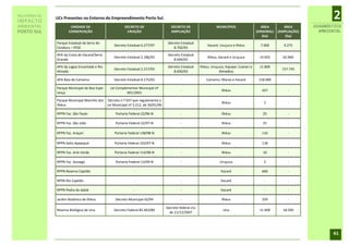 RELATÓRIO DE
IMPACTO
               UCs Presentes no Entorno do Empreendimento Porto Sul.                                                                                                             2
AMBIENTAL              UNIDADE DE                       DECRETO DE                   DECRETO DE                    MUNICÍPIOS                    ÁREA          ÁREA       DIAGNÓSTICO
PORTO SUL             CONSERVAÇÃO                        CRIAÇÃO                     AMPLIAÇÃO                                                 (ORIGINAL)   (AMPLIAÇÃO)     AMBIENTAL
                                                                                                                                                  (ha)          (ha)
               Parque Estadual da Serra do                                         Decreto Estadual
                                                  Decreto Estadual 6.277/97                                  Itacaré, Uruçuca e Ilhéus           7.000         9.275
               Conduru – PESC                                                         8.702/03
               APA da Costa de Itacaré/Serra                                       Decreto Estadual
                                                  Decreto Estadual 2.186/93                                  Ilhéus, Itacaré e Uruçuca           14.925       62.960
               Grande                                                                 8.649/03
               APA da Lagoa Encantada e Rio                                        Decreto Estadual     Ilhéus, Uruçuca, Itajuípe, Coaraci e     11.800
                                                  Decreto Estadual 2.217/93                                                                                   157.745
               Almada                                                                 8.650/03                       Almadina

               APA Baía de Camamu                 Decreto Estadual 8.175/02                -                Camamu, Maraú e Itacaré             118.000          -

               Parque Municipal da Boa Espe-   Lei Complementar Municipal nº
                                                                                           -                          Ilhéus                      437            -
               rança                                     001/2001

               Parque Municipal Marinho dos Decreto n º 037 que regulamenta a
                                                                                           -                          Ilhéus                       5             -
               Ilhéus                       Lei Municipal nº 3.212, de 30/01/06

               RPPN Faz. São Paulo                Portaria Federal 22/96-N                 -                          Ilhéus                      25             -

               RPPN Faz. São João                 Portaria Federal 22/97-N                 -                          Ilhéus                      25             -

               RPPN Faz. Araçari                  Portaria Federal 138/98-N                -                          Ilhéus                      110            -

               RPPN Salto Apepique                Portaria Federal 103/97-N                -                          Ilhéus                      118            -

               RPPN Faz. Arte Verde               Portaria Federal 114/98-N                -                          Ilhéus                      10             -

               RPPN Faz. Sossego                  Portaria Federal 13/99-N                 -                         Uruçuca                       5             -

               RPPN Reserva Capitão                           -                            -                          Itacaré                     660            -

               RPPN Rio Capitão                               -                            -                          Itacaré                      -             -

               RPPN Pedra do Sabiá                            -                            -                          Itacaré                      -             -

               Jardim Botânico de Ilhéus          Decreto Municipal 42/94                  -                          Ilhéus                      359            -

                                                                                  Decreto federal sn
               Reserva Biológica de Una          Decreto Federal 85.463/80                                             Una                       11.400       18.500
                                                                                    de 21/12/2007




                                                                                                                                                                                 41
 