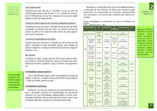 RELATÓRIO DE
IMPACTO
                  Casa Jorge Amado
                  Tombamento pelo Decreto n° 26/1993, de 05 de abril de
                                                                                        Ressalta-se a importância do Centro de Abastecimento e
                                                                                     o Mercado de Arte Popular de Ilhéus que assumem papel
                                                                                                                                                                                                   2
AMBIENTAL                                                                            importante na estruturação da economia, abastecimento                                             DIAGNÓSTICO
PORTO SUL         1993.Situada na Rua Jorge Amado, n° 21, o prédio foi construí-                                                                                                         AMBIENTAL
                                                                                     dos municípios e na transmissão simbólica dos saberes po-
                  do em 1926 pelo pai do escritor e abriga um museu que expõe
                                                                                     pulares.
                  objetos e livros de Jorge Amado.
                                                                                     Sítios arqueológicos e ocorrências na área de influência do
                  Prédio da União Protetora dos Artistas e Operários de Ilhéus       projeto.
                                                                                     Fonte: HydrosOrienta, 2011.
                  Tombamento pelo Decreto n° 26/1993, de 05 de abril de 1993.        SÍTIO/OCORRÊNCIA         TIPO        LOCALIDADE       PRO-       COORDENADAS        ÁREA
                  Localizado na Avenida Dois de Julho, no entorno da Baía do                                                             PRIEDADE                                  Segundo a UNESCO,
                  Pontal. O edifício foi construído pelo mestre de obras Agosti-                            Histórico /
                                                                                                                                                                                   Patrimônio Cultural
                                                                                                                                                         UTM 24 L
                  nho e pelos operários.                                             ADA    Ocorrência 1      Poste         Aritaguá     Particular
                                                                                                                                                      492861 8377870
                                                                                                                                                                           -       Imaterial    corres-
                                                                                                            Telégrafo
                                                                                                                                                                                   ponde "às práticas,
                  Terreiro de Candomblé de Pai Pedro                                        Sítio Arqueo-   Cerâmico
                                                                                                                                          Gustavo                                  representações,
                                                                                                                           Fazenda        Ferreira       UTM 24 L
                                                                                              lógico Rio      (Pré-
                                                                                                                          Aconchego      de Camar-    490795 8380414
                                                                                                                                                                           ?       expressões, conhe-
                  Tombamento pelo Decreto nº 10/2004, de 18 de fevereiro de                    Almada I     colonial)
                                                                                                                                             go                                    cimentos e técnicas
                  2004. Localizado no Alto do Basílio, possui uma coleção de                Sítio Arqueo-                                                                          - junto com os ins-
                                                                                                                                                         UTM 24 L
                  objetos religiosos e abriga comemorações de festas religiosas               lógico Rio    Histórico       Aritaguá     Particular
                                                                                                                                                      492215 8376581
                                                                                                                                                                           ?       trumentos, objetos,
                                                                                      AID     Almada II
                  durante o ano.                                                                                                                                                   artefatos e lugares
                                                                                            Sítio Ribeira
                                                                                                            Histórico
                                                                                                                           Ribeira das
                                                                                                                                         Particular
                                                                                                                                                         UTM 24 L
                                                                                                                                                                           ?       culturais que lhes
                                                                                            das Pedras I                     Pedras                   481584 8378122
                  Bar Vesúvio                                                                                                                                                      são associados”.
                                                                                             Ocorrência
                                                                                                                           Ribeira das                   UTM 24 L
                  Tombado em 2001. Inaugurado em 1910, pelos italianos Nico-                arqueológica    Histórico                    Particular                        ?
                                                                                                                             Pedras                   481404 8378639
                                                                                                 1
                  lau Carichio e Vicente Queverini, tornou-se famoso por inter-
                                                                                              Sambaqui      Sambaqui
                  médio do romance “Gabriela, Cravo e Canela”, de Jorge Ama-                Lagoa Encan-       (Pré-
                                                                                                                             Lagoa
                                                                                                                                             ?
                                                                                                                                                         UTM 24 L
                                                                                                                                                                        4.000 m²
                                                                                                                           Encantada                  483615 8383547
                  do.                                                                           tada I       colonial)

                                                                                                                              Lagoa
                                                                                              Fazenda
                                                                                                                           Encantada /                   UTM 24 L
                                                                                            Ponta Grossa    Histórico                        ?                           156m²
                  PATRIMÔNIO ARQUEOLÓGICO                                                                                    Fazenda                  482379 8384324
                                                                                                  I
                                                                                                                          Ponta Grossa
A Arqueologia        Foram identificados alguns sítios arqueológicos ao longo da                                              Lagoa
estuda os ele-    BA001, conforme o Cadastro Nacional de Sítios Arqueológicos                Calçada de
                                                                                                            Histórico
                                                                                                                           Encantada /
                                                                                                                                             ?
                                                                                                                                                         UTM 24 L
                                                                                                                                                                           ?
                                                                                               pedra                         Fazenda                  482556 8384559
mentos organi-    – CNSA do IPHAN, quadro ao lado.                                                                        Ponta Grossa
zacionais das                                                                                                                Lagoa
                                                                                      AII     Engenho
civilizações da                                                                             fazenda São     Histórico
                                                                                                                          Encantada /
                                                                                                                                             ?
                                                                                                                                                         UTM 24 L
                                                                                                                                                                           ?
antiguidade.      PATRIMÔNIO IMATERIAL                                                         Paulo
                                                                                                                            Fazenda                   486350 8385001
                                                                                                                           São Paulo
                     Destaca-se na área de influência do empreendimento um                                                   Lagoa
                                                                                            Ocorrência 2
                  rico e articulado conjunto de manifestações do patrimônio                  (peças de      Histórico
                                                                                                                          Encantada /
                                                                                                                                             ?
                                                                                                                                                         UTM 24 L
                                                                                                                                                                           ?
                                                                                                                            Fazenda                   485751 8386592
                  imaterial, em que festividades, religiosidades e outras mani-              engenho)
                                                                                                                           São Paulo
                  festações folclóricas não se dissociam da culinária típica e das                                                                     Moendas: UTM
                                                                                              Peças de                       Lagoa
                  atividades agrícolas, pesqueiras e extrativas praticadas.                 engenho na                    Encantada /
                                                                                                                                                            24 L
                                                                                                            Histórico                        ?        4857518386592        ?
                                                                                            fazenda São                     Fazenda
                                                                                                                                                      Tacho: UTM 24 L
                                                                                               Paulo                       São Paulo
                                                                                                                                                      485734 8386537
                                                                                                                                                                                                   59
 
