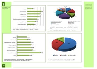2                                                                                                                                                         RELATÓRIO DE
                                                                                                                                                          IMPACTO
DIAGNÓSTICO                                                                                                                                               AMBIENTAL
AMBIENTAL                                                                                                                                                 PORTO SUL




                      Considerações favoráveis dos entrevistados ao empreendimento      Sugestões de fortalecimento da região para receber o empreendi-
                                                                                        mento
                      Fonte: Pesquisa Direta/Sondotécnica – Nov/2010 a Fev/2011.
                                                                                        Fonte: Pesquisa Direta/Sondotécnica – Nov/2010 a Fev/2011.




   Considerações desfavoráveis dos entrevistados ao empreendimento.                  Detalhamento dos serviços básicos recomendados para a região
                                                                                     Fonte: Pesquisa Direta/Sondotécnica – Nov/2010 a Fev/2011.
   Fonte: Pesquisa Direta/Sondotécnica – Nov/2010 a Fev/2011.




 64
 