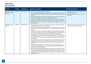 MEIO FÍSICO
     Fase: Operação

     IMPACTO                CARÁTER    IMPORTÂNCIA         MEDIDAS MITIGADORAS                                                                           PROGRAMAS AMBIENTAIS

     Alterações na quali-   Negativo   Média Importância    Uso de correias transportadoras e TCLD cobertas;                                     Programa de Monitoramento da Qualidade dos
     dade dos sedimentos                                    Sistema de drenagem ao longo da ponte de acesso para captação de material particu-    Sedimentos Marinhos;
     marinhos                                                lado e condução para os sistemas de tratamento de efluentes industriais do empreen-  Programa de Gerenciamento de Resíduos Sóli-
                                                               dimento;                                                                                    dos (PGRS).
                                                            Sistemas de detecção de vazamentos e interrupção acidental do funcionamento de
                                                               correias transportadoras, TCLD, torres de transferência e dutovias;
                                                            Cobertura de caminhões que transportem carga (fertilizantes, soja e outros insumos);
                                                            Manutenção preventiva permanente de sistemas de descarga do tipo grab/moega;
                                                            Coleta seletiva de todos os resíduos sólidos gerados nas instalações marítimas do
                                                               empreendimento.
     Alterações da quali-   Negativo   Média Importância    Os transportadores de correias e TCLDs devem ser cobertos em toda a sua extensão,            Programa de Monitoramento da Qualidade do
     dade do ar                                                quando possível, para minimizar o arraste eólico;                                           Ar, Ruídos e Vibração da Construção.
                                                              Implantação de sistemas de despoeiramento com manuntenções periódicas nas torres
                                                               de transferência de correias transportadoras. Uso de filtros de manga ou outros apro-
                                                               priados;
                                                              Implantação de sistemas de umectação de pilhas de minério, mantendo a umidade
                                                               em níveis que reduzam o arraste eólico. Verificar a possibilidade de uso de polímeros
                                                               nos sistemas de umectação para minimizar a possibilidade de arraste eólico;
                                                              Manutenção contínua e limpeza periódica de sistemas de descarga de fertilizantes
                                                               com grab/moega, visando reduzir o material particulado que se acumula nos sistemas;
                                                              Uso de viradores de correia de modo a manter a parte limpa da correia sempre volta-
                                                               da para baixo;
                                                              Os granéis sólidos que venham a ser transportados em caminhões (fertilizantes, soja,
                                                               outros) devem ser cobertos. O preenchimento das caçambas dos caminhões com as
                                                               cargas deve deiixar um espaçamento mínimo de 10 cm entre o topo da carga e a co-
                                                               bertura;
                                                              Uso de sistemas de drenagem nos pátios de minérios, silos de estocagem de soja e
                                                               clínquer e pátio de outros granéis, para captação de águas com material particulado e
                                                               tratamento dos efluentes captados;
                                                              Fazer estudo de modelagem da qualidade do ar para verificar a eficácia das medidas
                                                               de controle de fontes de emissão de materiais particulados, e se necessário, estudar e
                                                               implantar barreiras naturais à dispersão de particulados do tipo ring fence, que prote-
                                                               jam possíveis receptores sensíveis (residências e comunidades) no entorno das insta-
                                                               lações do Porto Sul.




72
 