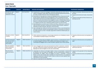 MEIO FÍSICO
Fase: Operação

IMPACTO                 CARÁTER     IMPORTÂNCIA         MEDIDAS MITIGADORAS                                                                        PROGRAMAS AMBIENTAIS

Alteração do regime Negativo       Alta Importância      Complementar o estudo de modelagem matemática elaborado para o EIA, a fim de            Programa de Gestão e Monitoramento da Linha
de transporte de                                          refinar os resultados e obter dados mais precisos da extensão espacial dos processos     de Costa;
sedimentos costeiros                                      de erosão, acreção da linha de costa e formação de saliente;                            Programa de Controle de Erosão e Assoreamen-
                                                         Recomenda-se a execução de um estudo da viabilidade técnica e financeira de medi-        to;
                                                          das de controle, utilizando técnicas de engenharia, como a transferência de areia       Programa de Revisão dos Planos Diretores dos
                                                          (beach bypass) da área de acumulação (saliente) para o trecho de praia ao norte do       Municípios da AID.
                                                          porto, ou o uso de outras técnicas como espigões ou outras. A eficácia dessas técnicas
                                                          deverá ser verificada previamente mediante estudo prévio de modelagem matemáti-
                                                          ca. O objetivo das obras será a redução dos efeitos erosivos ao norte do porto;
                                                         Disponibilização de consultoria para a Prefeitura de Ilhéus, voltada para a revisão do
                                                          Plano de Diretor Municipal, considerando os possíveis efeitos erosivos, mediante a
                                                          definição do projeto executivo, logo após o início das obras;
                                                         Após a aplicação das medidas de controle de processos erosivos, caso eventualmente
                                                          ainda seja verificado o prejuízo de propriedades costeiras, recomenda-se ao Governo
                                                          do Estado indenizar ou fazer a relocação negociada de residentes afetados pelos pro-
                                                          cessos erosivos .


Alteração na dinâmi- Negativo      Baixa Importância     Utilizar sistemas de tratamento e reuso da água industrial com a finalidade de reduzir    Programa de Monitoramento da Qualidade da
ca hídrica                                                 a necessidade de captação de água no Rio Almada.                                          Água.


Aumento temporário      Negativo    Média Importância    O uso de uma embarcação de dragagem capaz de prevenir o transbordamento lateral           Programa de Monitoramento da Qualidade da
dos níveis de materi-                                      do material dragado (overflow) é uma medida recomendada para assegurar que a              Água.
al particulado no                                          contribuição da dragagem para os níveis de sólidos suspensos será a menor possível.
meio marinho

Risco de remobiliza-    Negativo    Baixa Importância    Iniciar a dragagem pelos locais que eventualmente venham a apresentar contamina-          Programa de Monitoramento da Qualidade dos
ção de sedimentos                                          ção. Após o descarte do material contaminado, realizar o capeamento deste com a           Sedimentos Marinhos.
contaminados                                               deposição de material dragado em áreas não contaminadas.

Risco de assorea-       Negativo    Média Importância    Implantação de sistemas de drenagem ligados à bacias de decantação e tratamento  Programa de Recuperação de Áreas Degradadas
mento de mananci-                                         de efluentes, tais como pátios de estocagem, silos de armazenamento, viradores e      (PRAD);
ais                                                       alimentadores de vagões, áreas de lavagem de trenas e caminhões e outras;  Programa de Monitoramento da Qualidade da
                                                          Manter as áreas não ocupadas pelas instalações do empreendimento com paisagismo       Água.
                                                          (vegetação recobrindo os solos) de modo a reduzir as áreas com solos expostos, parti-
                                                          cularmente em zonas de taludes;
                                                         Ações de recuperação de áreas degradadas.




                                                                                                                                                                                                  73
 