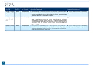 MEIO FÍSICO
     Fase: Operação

     IMPACTO                 CARÁTER    IMPORTÂNCIA         MEDIDAS MITIGADORAS                                                                       PROGRAMAS AMBIENTAIS

     Alteração da qualida-   Negativo   Baixa Importância    Impermeabilização do terreno das estruturas onde há geração de efluentes e drena-  Programa de Monitoramento da Qualidade da
     de das águas subter-                                      gens contaminadas;                                                                       Água.
     râneas                                                  Sistemas de captação e tratamento das drenagens e efluentes das estruturas que
                                                               apresentam o potencial de contaminação do aquifero.

     Aumento local das       Negativo   Baixa Importância    Recomenda-se que o dimensionamento das estruturas de captação da drenagem e as NA
     vazões máximas de                                         bacias de decantação e tratamento de efluentes industriais seja feito levando em
     cheias                                                    consideração os volumes de drenagem do terreno do empreendimento que estariam
                                                               associados a períodos de recorrência da precipitação associados com as cheias do rio
                                                               Almada. Deste modo, será possível ter um maior controle sobre as vazões defluentes
                                                               para o rio Almada.
     Aumento de ruídos e     Negativo   Baixa Importância    Deve ser avaliada a viabilidade técnica de se utilizar sistemas de atenuação de ruído    Programa de Monitoramento da Qualidade do
     vibrações                                                 em estruturas do empreendimento que estejam situadas próximas a receptores sensí-        Ar, Ruídos e Vibrações da Construção.
                                                               veis (comunidades), desde que o monitoramento dos níveis de ruído constate o regis-
                                                               tro de níveis sonoros excessivos nestes locais.




74
 