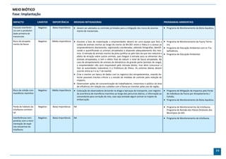 MEIO BIÓTICO
Fase: Implantação

IMPACTO                CARÁTER    IMPORTÂNCIA         MEDIDAS MITIGADORAS                                                                     PROGRAMAS AMBIENTAIS

Possível interferên-   Negativo   Baixa Importância    Devem ser adotados os controles já listados para a mitigação dos riscos de assorea-    Programa de Monitoramento da Biota Aquática.
cia com a produtivi-                                       mento de mananciais.
dade primária de
mananciais

Risco de atropela-     Negativo   Média Importância    Durante a fase de implantação o empreendedor deverá ter uma equipe que fará a  Programa de Monitoramento da Fauna Terres-
mento da fauna                                          coleta de animais mortos ao longo do trecho da BA-001 entre o Ilhéus e o acesso ao         tre;
                                                        empreendimento diariamente, registrando coordenadas, obtendo fotografias, identifi-  Programa de Educação Ambiental com os Tra-
                                                        cando e quantificando os animais atropelados e dispondo adequadamente dos mes-             balhadores;
                                                        mos. A retirada de animais mortos da pista justifica-se pelo fato de que isto reduzirá o  Programa de Educação Ambiental.
                                                        efeito de atração sobre outros animais, que chegam à estrada para se alimentar dos
                                                        animais atropelados, e tem o efeito final de reduzir o total de fauna atropelada. No
                                                        caso de atropelamento de animais de domésticos de grande porte (animais de carga),
                                                        o empreendedor não será responsável pela retirada destes, mas deve comunicar o
                                                        fato às autoridades rodoviárias é a Prefeitura de Ilhéus. As vistorias diárias devem
                                                        ocorrer entre as 5 e às 7 da manhã;
                                                       Criar e manter um banco de dados com os registros dos atropelamentos, visando de-
                                                        tectar possíveis trechos críticos e o estudo de medidas de controle para redução do
                                                        impacto;
                                                       Desenvolver ações de conscientização de trabalhadores, motoristas e público da área
                                                        de influência, em relação aos cuidados com a fauna ao transitar pelas vias da região.
Risco de colisão com   Negativo   Média Importância    Colocação de observadores de bordo na draga e barcaças de transporte, com registro      Programa de Mitigação de Impactos pela Perda
mamíferos marinhos                                         da ocorrência de mamíferos marinhos ao longo dos percursos diários, e informação ao   de Indivíduos da Fauna por Atropelamento /
                                                           comandante para correção da rota, caso seja avistado algum animal no trajeto da       Colisão;
                                                           embarcação.                                                                          Programa de Monitoramento da Biota Aquática.

Perda de habitats da   Negativo   Baixa Importância   NA                                                                                       Programa de Monitoramernto da Ictiofauna;
ictiofauna continen-                                                                                                                            Programa de Revisão dos Planos Diretores dos
tal                                                                                                                                             Municípios da AID.

Interferências tem-    Negativo   Baixa Importância   NA                                                                                       Programa de Monitoramento de Ictiofauna.
porárias com a movi-
mentação de espé-
cies estuarinas da
ictiofauna




                                                                                                                                                                                                77
 