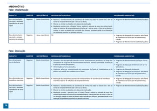 MEIO BIÓTICO
     Fase: Implantação

     IMPACTO                 CARÁTER    IMPORTÂNCIA         MEDIDAS MITIGADORAS                                                                           PROGRAMAS AMBIENTAIS

     Risco de interferên-    Negativo   Média Importância    Realizar o monitoramento da ocorrência de ninhos na praia no trecho de 5 km ao  Programa de Monitoramento da Biota Aquática.
     cias com a atividade                                        norte do empreendimento até 5 km ao sul deste;
     reprodutiva de tarta-                                   Marcar os ninhos localizados com placas de sinalização;
     rugas                                                   Mediante contato com o Projeto Tamar, realizar a retirada de ovos dos ninhos locali-
                                                                 zados no entorno do empreendimento (trecho de 5 km ao norte e 5 km ao sul deste) e
                                                                 manter os ovos incubados até a eclosão dos filhotes, providenciando a sua liberação
                                                                 no ambiente marinho no período noturno.
     Risco de interferên-    Negativo   Baixa Importância   NA                                                                                             Programa de Mitigação de Impactos pela Perda
     cias com o compor-                                                                                                                                     de Indivíduos da Fauna por Atropelamento /
     tamento de cetáceos                                                                                                                                    Colisão;
                                                                                                                                                           Programa de Monitoramento da Biota Aquática.




     Fase: Operação
     IMPACTO                 CARÁTER    IMPORTÂNCIA         MEDIDAS MITIGADORAS                                                                           PROGRAMAS AMBIENTAIS

     Risco de atropela-      Negativo   Média Importância    Durante a fase de operação deverão ocorrer levantamentos periódicos, ao longo das  Programa de Monitoramento da Fauna Terres-
     mento da fauna                                           campanhas do programa de monitoramento da fauna, sobre a quantidade, localização   tre;
                                                              e tipos de animais atropelados;                                                   Programa de Educação Ambiental com os Tra-
                                                             Alimentação do banco de dados;                                                     balhadores;
                                                             Implantar ações de conscientização de motoristas, da força de trabalhadores e do  Programa de Educação Ambiental;
                                                              público em relação aos cuidados com a fauna.                                      Programa de Mitigação de Impactos pela Perda
                                                                                                                                                 de Indivíduos da Fauna por Atropelamento/
                                                                                                                                                 Colisão.
     Risco de colisão com    Negativo   Média Importância    Realização de campanhas sazonais de monitoramento da ocorrência de mamíferos                 Programa de Mitigação de Impactos pela Perda
     mamíferos marinhos                                          marinhos na área de influência do empreendimento.                                          de Indivíduos da Fauna por Atropelamento /
                                                                                                                                                            Colisão.
     Risco de interferên-    Negativo   Média Importância    Realizar o monitoramento da ocorrência de ninhos na praia no trecho de 5 km ao  Programa de Monitoramento da Biota Aquática.
     cias com a atividade                                        norte do empreendimento até 5 km ao sul deste;
     reprodutiva de tarta-                                   Marcar os ninhos localizados com placas de sinalização;
     rugas                                                   Mediante contato e parceria com o Projeto Tamar, realizar a retirada de ovos dos
                                                                 ninhos localizados no entorno do empreendimento (trecho de 5km ao norte e 5 km ao
                                                                 sul deste) e manter os ovos incubados até a eclosão dos filhotes, providenciando a sua
                                                                 liberação no ambiente marinho no período noturno.



78
 