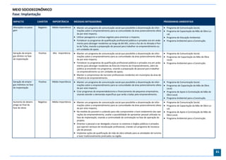 MEIO SOCIOECONÔMICO
Fase: Implantação
IMPACTO                 CARÁTER    IMPORTÂNCIA         MEDIDAS MITIGADORAS                                                                   PROGRAMAS AMBIENTAIS

Alterações na paisa-    Negativo   Média Importância    Manter um programa de comunicação social que possibilite a disseminação de infor-      Programa de Comunicação Social;
gem                                                      mações sobre o empreendimento para as comunidades da área potencialmente afeta-  Programa de Capacitação da Mão de Obra Lo-
                                                         da por este impacto;                                                                    cal;
                                                        Utilizar paisagismo e cortinas vegetais para amenizar o impacto;                       Programa de Educação Ambiental;
                                                        Fortalecer os programas de qualificação profissional públicos e privados ora em anda-  Programa Ambiental para a Construção.
                                                         mento para abranger residentes ao longo da BA-001, entre a foz do rio Almada e Pon-
                                                         ta da Tulha, visando a preparação de pessoal para trabalhar no empreendimento ou
                                                         em unidades de apoio.
Geração de empre-       Positivo   Alta Importância     Manter um programa de comunicação social que possibilite a disseminação de infor-      Programa de Comunicação Social;
gos diretos na fase                                      mações sobre o empreendimento para as comunidades da área potencialmente afeta-  Programas de Capacitação da Mão de Obra
de implantação                                           da por este impacto;                                                                    Local;
                                                        Fortalecer os programas de qualificação profissional públicos e privados ora em anda-  Programa Ambiental para a Construção.
                                                         mento para abranger residentes da Área do Entorno do Empreendimento, além do
                                                         público já envolvido nos programas, visando a preparação de pessoal para trabalhar
                                                         no empreendimento ou em unidades de apoio;
                                                        Manter o compromisso de recrutar profissionais residentes em municípios da área de
                                                         influência do empreendimento.
Geração de empre-       Positivo   Média Importância    Manter um programa de comunicação social que possibilite a disseminação de infor-
                                                                                                                                          Programa de Comunicação Social;
gos indiretos na fase                                    mações sobre o empreendimento para as comunidades da área potencialmente afeta-  Programas de Capacitação de Mão de Obra
de implantação                                           da por este impacto;                                                              Local;
                                                        Criar programas de empreendedorismo e financiamento de pequenos empresários,     Programa de Apoio à Contratação de Mão de
                                                         visando atender a demandas específicas que serão criadas pelo empreendimento.     Obra Local;
                                                                                                                                          Programa Ambiental para a Construção.
Aumento do desem-       Negativo   Média Importância    Manter um programa de comunicação social que possibilite a disseminação de infor-     Programa de Comunicação Social;
prego ao final da                                        mações sobre o empreendimento para as comunidades da área potencialmente afeta-  Programa de Capacitação da Mão de Obra Lo-
fase de obras                                            da por este impacto;                                                                   cal;
                                                        Na medida do possível e cuidando para não comprometer o bom andamento das ope-  Programa de Apoio à Contratação de Mão de
                                                         rações do empreendimento, avaliar a possibilidade de aproveitar pessoal utilizado na   Obra Local;
                                                         fase de implantação, visando a continuidade da contratação na fase de operação do     Programa Ambiental para a Construção.
                                                         projeto;
                                                        Orientar o pessoal a ser desligado a buscar os sistemas e órgãos públicos e privados
                                                         que operam serviços de recolocação profissional, criando um programa de recoloca-
                                                         ção de pessoal;
                                                        Implantar ações de qualificação de mão de obra voltado para as atividades de turismo
                                                         e lazer tradicionalmente praticados na região.




                                                                                                                                                                                         81
 