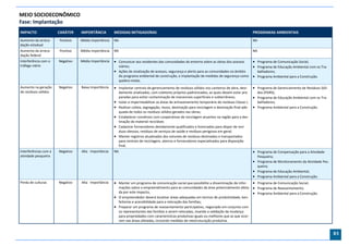 MEIO SOCIOECONÔMICO
Fase: Implantação
IMPACTO                CARÁTER    IMPORTÂNCIA         MEDIDAS MITIGADORAS                                                                           PROGRAMAS AMBIENTAIS
Aumento da arreca-     Positivo   Média Importância   NA                                                                                            NA
dação estadual
Aumento da arreca-     Positivo   Média Importância   NA                                                                                            NA
dação federal
Interferência com o    Negativo   Média Importância    Comunicar aos residentes das comunidades do entorno sobre as obras dos acessos               Programa de Comunicação Social;
tráfego viário                                          viários;                                                                                     Programa de Educação Ambiental com os Tra-
                                                       Ações de sinalização de acessos, segurança e alerta para as comunidades no âmbito             balhadores;
                                                        do programa ambiental de construção, e implantação de medidas de segurança como              Programa Ambiental para a Construção.
                                                        quebra-molas.
Aumento na geração     Negativo   Baixa Importância    Implantar centrais de gerenciamento de resíduos sólidos nos canteiros de obra, devi-         Programa de Gerenciamento de Resíduos Sóli-
de resíduos sólidos                                        damente sinalizadas, com coletores próprios padronizados, as quais devem estar pre-           dos (PGRS);
                                                           paradas para evitar contaminação de mananciais superficiais e subterrâneos;               Programa de Educação Ambiental com os Tra-
                                                          Isolar e impermeabilizar as áreas de armazenamento temporário de resíduos Classe I;           balhadores;
                                                          Realizar coleta, segregação, reuso, destinação para reciclagem e destinação final ade-    Programa Ambiental para a Construção.
                                                           quada de todos os resíduos sólidos gerados nas obras;
                                                          Estabelecer convênios com cooperativas de reciclagem atuantes na região para a des-
                                                           tinação do material reciclável;
                                                          Cadastrar fornecedores devidamente qualificados e licenciados para dispor de resí-
                                                           duos oleosos, resíduos de serviços de saúde e resíduos perigosos em geral;
                                                          Manter registros atualizados dos volumes de resíduos destinados e transportados
                                                           para centrais de reciclagem, aterros e fornecedores especializados para disposição
                                                           final.
Interferências com a   Negativo   Alta Importância    NA                                                                                             Programa de Compensação para a Atividade
atividade pesqueira                                                                                                                                      Pesqueira;
                                                                                                                                                     Programa de Monitoramento da Atividade Pes-
                                                                                                                                                         queira;
                                                                                                                                                     Programa de Educação Ambiental;
                                                                                                                                                     Programa Ambiental para a Construção.
Perda de culturas      Negativo   Alta Importância     Manter um programa de comunicação social que possibilite a disseminação de infor-     Programa de Comunicação Social;
                                                        mações sobre o empreendimento para as comunidades da área potencialmente afeta-  Programa de Reassentamento;
                                                        da por este impacto;                                                                  Programa Ambiental para a Construção.
                                                       O empreendedor deverá localizar áreas adequadas em termos de produtividade, ben-
                                                        feitorias e acessibilidade para a relocação das famílias;
                                                       Preparar um programa de reassentamento participativo, negociado em conjunto com
                                                        os representantes das famílias a serem relocadas, visando a validação da mudança
                                                        para propriedades com características produtivas iguais ou melhores que as que ocor-
                                                        rem nas áreas afetadas, incluindo medidas de reestruturação produtiva.


                                                                                                                                                                                                    83
 