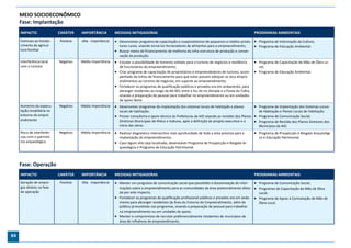 MEIO SOCIOECONÔMICO
     Fase: Implantação
     IMPACTO                CARÁTER    IMPORTÂNCIA         MEDIDAS MITIGADORAS                                                                      PROGRAMAS AMBIENTAIS
     Estímulo ao fortale-   Positivo   Alta Importância     Desenvolver programa de capacitação e cooperativismo de pequenos e médios produ-  Programa de Valorização da Cultura;
     cimento da agricul-                                     tores rurais, visando torná-los fornecedores de alimentos para o empreendimento;    Programa de Educação Ambiental.
     tura familiar                                          Buscar meios de financiamento de melhoria da infra-estrutura de produção e conser-
                                                              vação da produção.
     Interferência local    Negativo   Média Importância    Estudar a possibilidade de fomento voltado para o turismo de negócios e residência      Programa de Capacitação de Mão de Obra Lo-
     com o turismo                                           de funcionários do empreendimento;                                                       cal;
                                                            Criar programa de capacitação de proprietários e empreendedores de turismo, acom-       Programa de Educação Ambiental.
                                                             panhado de linhas de financiamento para que estes possam adequar os seus empre-
                                                             endimentos ao turismo de negócios, em suporte ao empreendimento;
                                                            Fortalecer os programas de qualificação públicos e privados ora em andamento, para
                                                             abranger residentes ao longo da BA-001 entre a foz do rio Almada e a Ponta da Tulha,
                                                             visando a preparação de pessoal para trabalhar no empreendimento ou em unidades
                                                             de apoio deste.
     Aumento da especu-     Negativo   Média Importância    Desenvolver programas de implantação dos sistemas locais de habitação e planos           Programa de Implantação dos Sistemas Locais
     lação imobiliária no                                    locais de habitação;                                                                      de Habitação e Planos Locais de Habitação;
     entorno do empre-                                      Prover consultoria e apoio técnico às Prefeituras da AID visando as revisões dos Planos  Programa de Comunicação Social;
     endimento                                               Diretores Municipais de Ilhéus e Itabuna, após a definição do projeto executivo e o      Programa de Revisão dos Planos Diretores dos
                                                             início das obras.                                                                         Municípios da AID.
     Risco de interferên-   Negativo   Média Importância    Realizar diagnóstico interventivo mais aprofundado de toda a área prevista para a       Programa de Prospecção e Resgate Arqueológi-
     cias com o patrimô-                                     implantação do empreendimento;                                                           co e Educação Patrimonial.
     nio arqueológico                                       Caso algum sítio seja localizado, desenvolver Programa de Prospecção e Resgate Ar-
                                                             queológico e Programa de Educação Patrimonial.



     Fase: Operação
     IMPACTO                CARÁTER    IMPORTÂNCIA         MEDIDAS MITIGADORAS                                                                      PROGRAMAS AMBIENTAIS
     Geração de empre-      Positivo   Alta Importância     Manter um programa de comunicação social que possibilite a disseminação de infor-      Programa de Comunicação Social;
     gos diretos na fase                                     mações sobre o empreendimento para as comunidades da área potencialmente afeta-  Programas de Capacitação da Mão de Obra
     de operação                                             da por este impacto;                                                                    Local;
                                                            Fortalecer os programas de qualificação profissional públicos e privados ora em anda-  Programa de Apoio à Contratação de Mão de
                                                             mento para abranger residentes da Área do Entorno do Empreendimento, além do            Obra Local.
                                                             público já envolvido nos programas, visando a preparação de pessoal para trabalhar
                                                             no empreendimento ou em unidades de apoio;
                                                            Manter o compromisso de recrutar preferencialmente residentes de municípios da
                                                             área de influência do empreendimento.


84
 