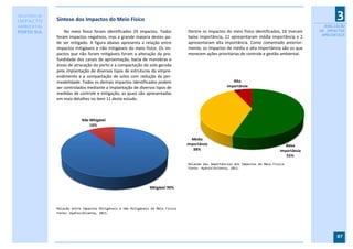 RELATÓRIO DE
IMPACTO        Síntese dos Impactos do Meio Físico                                                                                                       3
AMBIENTAL                                                                                                                                           AVALIAÇÃO
PORTO SUL          No meio físico foram identificados 29 impactos. Todos           Dentre os impactos do meio físico identificados, 16 tiveram    DE IMPACTOS
               foram impactos negativos, mas a grande maioria destes po-           baixa importância, 11 apresentaram média importância e 2        AMBIENTAIS
               de ser mitigado. A figura abaixo apresenta a relação entre          apresentaram alta importância. Como comentado anterior-
               impactos mitigáveis e não mitigáveis do meio físico. Os im-         mente, os impactos de média e alta importância são os que
               pactos que não foram mitigáveis foram a alteração da pro-           merecem ações prioritárias de controle e gestão ambiental.
               fundidade dos canais de aproximação, bacia de manobras e
               áreas de atracação do porto e a compactação do solo gerada
               pela implantação de diversos tipos de estruturas do empre-
               endimento e a compactação de solos com redução da per-
               meabilidade. Todos os demais impactos identificados podem                                   Alta
               ser controlados mediante a implantação de diversos tipos de                              importância
                                                                                                           7%
               medidas de controle e mitigação, as quais são apresentadas
               em mais detalhes no item 11 deste estudo.



                            Não Mitigável
                                10%


                                                                                     Média
                                                                                   importância                                         Baixa
                                                                                      38%                                           importância
                                                                                                                                       55%

                                                                                   Relação das Importâncias dos Impactos do Meio Físico
                                                                                   Fonte: HydrosOrienta, 2011.




                                                                 Mitigável 90%




               Relação entre Impactos Mitigáveis e não Mitigáveis do Meio Físico
               Fonte: HydrosOrienta, 2011.




                                                                                                                                                         87
 