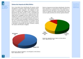 3             Síntese dos Impactos do Meio Biótico
                                                                                                                                                  RELATÓRIO DE
                                                                                                                                                  IMPACTO
AVALIAÇÃO                                                                                                                                         AMBIENTAL
DE IMPACTOS   Para o meio biótico foram identificados 38 impactos, sendo           Dentre os impactos do meio biótico identificados, 20 tiveram   PORTO SUL
AMBIENTAIS    36 negativos e 2 positivos. A figura abaixo apresenta a distri-      baixa importância, 13 apresentaram média importância e 5
              buição dos impactos mitigáveis e não mitigáveis no meio              apresentaram alta importância. Como comentado anterior-
              biótico. Os impactos não mitigáveis dizem respeito ao afu-           mente, os impactos de média e alta importância são os que
              gentamento dos peixes durante as obras, mortandade dos               merecem ações prioritárias de controle e gestão ambiental.
              animais que vivem no fundo do mar e peixes de baixa mobi-
              lidade durante a dragagem, perda de habitat da fauna, mor-
              tandade de crustáceos e larvas de insetos e peixes continen-
              tal de drenagens na área do empreendimento, perda de ha-                               Alta
              bitat marinho de fundo consolidado, interferências temporá-                         importância
              rias com a movimentação dos peixes no rio Almada, risco de                             13%
              interferências com o comportamento de golfinhos e baleias
              e alterações na distribuição dos peixes. Contudo, a maioria
              dos impactos identificados é mitigável.




                                                                                     Média                                            Baixa
               Não Mitigável                                                       importância                                     importância
                   42%                                                                34%                                             53%


                                                                                   Relação das Importâncias dos Impactos do Meio Biótico
                                                                                   Fonte: HydrosOrienta, 2011.




                                                               Mitigável 58%



              Relação entre Impactos Mitigáveis e não Mitigáveis do Meio Biótico
              Fonte: HydrosOrienta, 2011.



 88
 