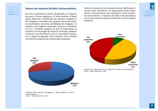 RELATÓRIO DE
IMPACTO        Síntese dos Impactos do Meio Socioeconômico                      Dentre os impactos do meio socioeconômico identificados, 3
                                                                                tiveram baixa importância, 14 apresentaram média impor-
                                                                                                                                                          3
AMBIENTAL                                                                                                                                            AVALIAÇÃO
               No meio socioeconômico foram identificados 31 impactos,          tância e 14 apresentaram alta importância. Como comenta-           DE IMPACTOS
PORTO SUL
               dos quais 19 foram negativos e 12 foram positivos. A figura      do anteriormente, os impactos de média e alta importância           AMBIENTAIS
               abaixo apresenta a distribuição dos impactos mitigáveis e        são os que merecem ações prioritárias de controle e gestão
               não mitigáveis, mostrando que a grande maioria dos impac-        ambiental.
               tos identificados apresenta possibilidade de mitigação. Os
               impactos não mitigáveis observados incluíram a interferên-
               cia com a atividade pesqueira na fase de implantação, os
               aumentos na arrecadação de impostos municipais, estaduais
               e federais e as interferências com as comunidades pesquei-                                                Baixa
               ras na etapa de operação. Estes impactos foram tratados             Alta                               importância
               com base em programas de compensação adequados.                  importância                              10%
                                                                                   45%




                      Não
                    Mitigável
                      29%                                                                                                              Média
                                                                                                                                     importância
                                                                                                                                        45%
                                                                                Relação das Importâncias dos Impactos do Meio Socioeconômico
                                                                                Fonte: HydrosOrienta, 2011.




                                                                    Mitigável
                                                                      71%


               Relação entre Impactos Mitigáveis e não Mitigáveis no Meio
               Socioeconômico
               Fonte: HydrosOrienta, 2011.




                                                                                                                                                          89
 