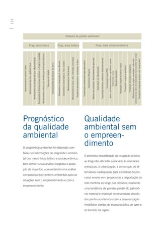 114



                                                                                                                                                                                                                                                                                                                                                                                                                                                                                                                                                                                                                                                                                                                                                    Gerenciamento de resíduos Sólidos

                                                                                                                                                                                                                                                                                                                                                                                                                                                                                                                                                                                                                                                                                                                                                 Monitoramento da linha e do Perfil Praial

                                                                                                                                                                                                                                                                                                                                                                                                                                                                                                                                                                                                                                                                                                                                          Monitoramento da qualidade da Água e Balneabilidade

                                                                                                                                                                                                                                                                                                                                                                                                                                                                                                                                                                                                                                                                                                                                     Recuperação de Restinga e Áreas de Dunas na Praia da Engordada




                                                                                                                                                                                                             empreendimento.
                                                                                                                                                                                                                                                                                                                                                                                                                                                                                                                                                                                                                                                                                                                                     Monitoramento contínuo para identificação de hotspots de Erosão
                                                                                                                                                                                                                                                                                                                                                                                                                                                                                                                                                                                                                                                                                                                                                                                                       Prog. meio físico
                                                                                                                                                                                                                                                                                                                                                                                                                                                                                                                                                                                                                                                                                                                                                          Segurança do trabalho

                                                                                                                                                                                                                                                                                                                                                                                                                                                                                                                                                                                                                                                                                                                                                 Acompanhamento da execução das Obras




                                                                                                                                                                                                                                                                                                                                                                                                                                                                                                                                                                                                                                                                                                                      ambiental
                                                                                                                                                                                                                                                                                                                                                                                                                                                                                                                                                                                                                                                                                                                                              Salvamentos e conservação da Fauna Marinha




                                                                                                                                                                                                                                                                                                                                                                                                                                                                                                                                                                                                                                                                                                                      Prognóstico
                                                                                                                                                                                                                                                                                                                                                                                                                                                                                                                                                                                                                                                                                                                                              Salvamentos e conservação da Fauna Costeira




                                                                                                                                                                                                                                                                                                                                                                                                                                                                                                                                                                                                                                                                                                                      da qualidade
                                                                                                                                                                                                                                                                                                                                                                                                                                                                                                                                                                                                                                                                                                                                                     Monitoramento da flora terrestre




                                                                                                                                                                                                                                                             situações sem o empreendimento e com o
                                                                                                                                                                                                                                                                                                                                                                                                                                                                                                                                                                                                                                                                                                                                          Monitoramento da fauna e flora (marinha e associadas)




                                                                                                                                                                                                                                                                                                                                                                                                                                                                                                                                                                                                                                                                          O prognóstico ambiental foi elaborado com




                                                                                                                                                                                                                                                                                                                                                                                                        ção de impactos, apresentando uma análise
                                                                                                                                                                                                                                                                                                                                                                                                                                                                              bem como na sua análise integrada e avalia-


                                                                                                                                                                                                                                                                                                                                comparativa dos cenários ambientais para as
                                                                                                                                                                                                                                                                                                                                                                                                                                                                                                                                                                                                                            base nas informações do diagnóstico ambien-
                                                                                                                                                                                                                                                                                                                                                                                                                                                                                                                                                     tal dos meios físico, biótico e socioeconômico,
                                                                                                                                                                                                                                                                                                                                                                                                                                                                                                                                                                                                                                                                                                                                             Resgate de germoplasmas e conservação da flora
                                                                                                                                                                                                                                                                                                                                                                                                                                                                                                                                                                                                                                                                                                                                                                                                       Prog. meio biótico




                                                                                                                                                                                                                                                                                                                                                                                                                                                                                                                                                                                                                                                                                                                                              Compensação socioeconomica para pescadores

                                                                                                                                                                                                                                                                                                                                                                                                                                                                                                                                                                                                                                                                                                                                                         Cooperativismo Pesqueiro

                                                                                                                                                                                                                                                                                                                                                                                                                                                                                                                                                                                                                                                                                                                                          Melhoria da qualidade e Beneficiamento dos pescados

                                                                                                                                                                                                                                                                                                                                                                                                                                                                                                                                                                                                                                                                                                                                                      Capacitação em Zooartesanato
                                                                                                                                                                                                                                                                                                                                                                                                                                                                                                                                                                                                                                                                                                                                                                                                                                   Sistema de gestão ambiental




                                                                                                                                                                                                                                                                                                                                                                                                                                                                                                                                                                                                                                                                                                                                           Capacitação técnica e profissional do estaleiro escola

                                                                                                                                                                                                                                                                                                                                                                                                                                                                                                                                                                                                                                                                                                                                                        Comunicação social (PCS)




do turismo na região.
                                                                                                                                                                                                                                                                                                                                                                                                                                                                                                                                                                                                                                                                                                                                           Apoio a atividades econômicas e produtivas ligadas




                                                                                                                                                                                                                                                                                                                                                                                                                                                                                                                                                                                                                                                                                            dimento
                                                                                                                                                                                                                                                                                                                                                                                                                                                                                                                                                                                                                                                                                                                                                           diretamente a praia.
                                                                                                                                                                                                                                                                                                                                                                                                                                                                                                                                                                                                                                                                                                                                                           Educação Ambiental
                                                                                                                                                                                                                                                                                                                                                                                                                                                                                                                                                                                                                                                                                            Qualidade                                            Prospecção e resgate do forte do buraco




                                                                                                                                                                                                                                                                                                                                                                                                                                                                                                                                                                                                                                                                                            o empreen-
                                                                                                                                                                                                                                                                                                                                                                                                                                                                                                                                                                                                                                                                                                                                                    Prospecção e resgate arqueológico
                                                                                                                                                                                                                                                                                                                                                                                                                                                                                                                                                                                                                                                                                                                                                                                                       Prog. meio sócioeconômico




                                                                                                                                                                                                                                                                                                                                                                                                                                                                                                                                                                                                                                                                                                                                                   Prospecção arqueolócia subaquática
                                                                                                                                                                                                                                                                                                                                                                                                                                                                                                                                                                                                                                                                                                                                           Monitoramento, de resgate arqueológico e educação
                                                                                                                                                                                                                                                                                                                                                                                                                                                                                                                                                                                                                                                                                            ambiental sem
                                                                                                                                                                                                                                                                                                                                                                                                                                                                                                                                                                                                                                                                                                                                     patrimonial das obras de contenção de engoradamento das praias




                                                                           das perdas econômicas com a desvalorização
                                                                                                                                                                                                                                                                                                                                                                                                                                                                                                                 ao longo das décadas associado às atividades




                                                                                                                        nio material e imaterial, representadas através
                                                                                                                                                                                                                                                                                                                                                                                                                                                                                                                                                                                           O processo desordenado da ocupação urbana


                                                                                                                                                                                                                                                                                                                                                                                                                                         antrópicas, à urbanização, à construção de al-




                                                                                                                                                                                                                         orla marítima ao longo das décadas, revelando
                                                                                                                                                                          uma tendência de grandes perdas do patrimô-
                                                                                                                                                                                                                                                                                                                                                                   ternativas inadequadas para o controle do pro-
                                                                                                                                                                                                                                                                                                                                                                                                                                                                                                                                                                                                                                                                                                                                           Paisagístico integrando as obras e as “novas praias”




                        imobiliária, perdas do espaço público de lazer e
                                                                                                                                                                                                                                                                                            cesso erosivo vem provocando a degradação da
 