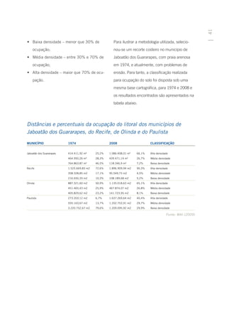 41
•	 Baixa densidade – menor que 30% de                      Para ilustrar a metodologia utilizada, selecio-
    ocupação;                                              nou-se um recorte costeiro no município de
•	 Média densidade – entre 30% e 70% de                    Jaboatão dos Guararapes, com praia arenosa
    ocupação;                                              em 1974, e atualmente, com problemas de
•	 Alta densidade – maior que 70% de ocu-                  erosão. Para tanto, a classificação realizada
    pação.                                                 para ocupação do solo foi disposta sob uma
                                                           mesma base cartográfica, para 1974 e 2008 e
                                                           os resultados encontrados são apresentados na
                                                           tabela abaixo.




Distâncias e percentuais da ocupação do litoral dos municípios de
Jaboatão dos Guararapes, do Recife, de Olinda e do Paulista

MUNICÍPIO		                1974			                      2008			                     CLASSIFICAÇÃO


Jaboatão dos Guararapes	   414.411,92 m² 	    25,2% 	   1.086.408,01 m²	   66,1%	   Alta densidade
			                        464.950,26 m²	     28,3%	    439.471,14 m²	     26,7%	   Média densidade
			                        764.863,87 m² 	    46,5%	    118.346,9 m²	      7,2%	    Baixa densidade
Recife			                  1.525.669,83 m2	   72,6%	    1.896.909,94 m2	   90,3%	   Alta densidade
			                        358.328,85 m2	     17,1%	    95.549,73 m2	      4,5%	    Média densidade
			                        216.650,35 m2	     10,3%	    108.189,68 m2	     5,2%	    Baixa densidade
Olinda			                  887.321,60 m2	     50,9%	    1.135.018,63 m2	   65,1%	   Alta densidade
			                        451.465,43 m2	     25,9%	    467.874,07 m2	     26,8%	   Média densidade
			                        405.829,62 m2	     23,2%	    141.723,95 m2	     8,1%	    Baixa densidade
Paulista			                273.203,12 m2	     6,7%	     1.637.269,64 m2	   40,4%	   Alta densidade
			                        555.163,67 m2	     13,7%	    1.202.753,91 m2	   29,7%	   Média densidade
			                        3.220.752,67 m2	   79,6%	    1.209.095,92 m2	   29,9%	   Baixa densidade

                                                                                                Fonte: MAI (2009)
 