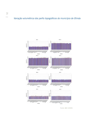 52




     Variação volumétrica dos perfis topográficos do município de Olinda




                                                   Fonte: MAI (2009).
 