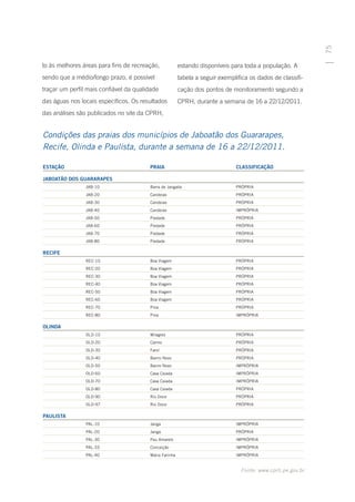 75
to às melhores áreas para fins de recreação,      estando disponíveis para toda a população. A
sendo que a médio/longo prazo, é possível         tabela a seguir exemplifica os dados de classifi-
traçar um perfil mais confiável da qualidade      cação dos pontos de monitoramento segundo a
das águas nos locais específicos. Os resultados   CPRH, durante a semana de 16 a 22/12/2011.
das análises são publicados no site da CPRH,


Condições das praias dos municípios de Jaboatão dos Guararapes,
Recife, Olinda e Paulista, durante a semana de 16 a 22/12/2011.

ESTAÇÃO 		               		             PRAIA	    			                   CLASSIFICAÇÃO

JABOATÃO DOS GUARARAPES
		              JAB-10			               Barra de Jangada			             PRÓPRIA
		              JAB-20			               Candeias				                    PRÓPRIA
		              JAB-30			               Candeias				                    PRÓPRIA
		              JAB-40			               Candeias				                    IMPRÓPRIA
		              JAB-50			               Piedade				                     PRÓPRIA
		              JAB-60			               Piedade				                     PRÓPRIA
		              JAB-70			               Piedade				                     PRÓPRIA
		              JAB-80			               Piedade				                     PRÓPRIA

RECIFE
		              REC-10			               Boa Viagem			                   PRÓPRIA
		              REC-20			               Boa Viagem			                   PRÓPRIA
		              REC-30			               Boa Viagem			                   PRÓPRIA
		              REC-40			               Boa Viagem			                   PRÓPRIA
		              REC-50			               Boa Viagem			                   PRÓPRIA
		              REC-60			               Boa Viagem			                   PRÓPRIA
		              REC-70			               Pina				                        PRÓPRIA
		              REC-80			               Pina				                        IMPRÓPRIA

OLINDA	
		              OLD-10			               Milagres				                    PRÓPRIA
		              OLD-20			               Carmo				                       PRÓPRIA
		              OLD-30			               Farol				                       PRÓPRIA
		              OLD-40			               Bairro Novo				                 PRÓPRIA
		              OLD-50			               Bairro Novo				                 IMPRÓPRIA
		              OLD-60			               Casa Caiada			                  IMPRÓPRIA
		              OLD-70			               Casa Caiada			                  IMPRÓPRIA
		              OLD-80			               Casa Caiada			                  PRÓPRIA
		              OLD-90			               Rio Doce				                    PRÓPRIA
		              OLD-97			               Rio Doce				                    PRÓPRIA

PAULISTA	
		              PAL-10			               Janga				                       IMPRÓPRIA
		              PAL-20			               Janga				                       PRÓPRIA
		              PAL-30			               Pau Amarelo			                  IMPRÓPRIA
		              PAL-33			               Conceição				                   IMPRÓPRIA
		              PAL-40			               Maria Farinha			                IMPRÓPRIA


                                                                          Fonte: www.cprh.pe.gov.br
 