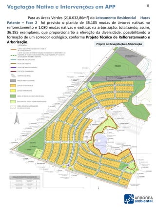 Vegetação Nativa e Intervenções em APP
Para as Áreas Verdes (210.632,86m²) do Loteamento Residencial Haras
Patente – Fase 2 foi previsto o plantio de 35.105 mudas de árvores nativas no
reflorestamento e 1.080 mudas nativas e exóticas na arborização, totalizando, assim,
36.185 exemplares, que proporcionarão a elevação da diversidade, possibilitando a
formação de um corredor ecológico, conforme Projeto Técnico de Reflorestamento e
Arborização. Projeto de Revegetação e Arborização
11
 
