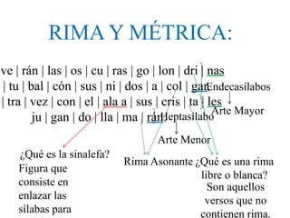 Rima becquer final 2 | PPTX