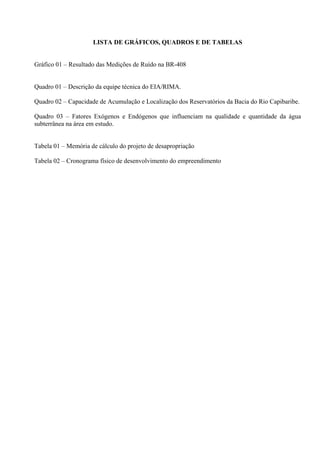 LISTA DE GRÁFICOS, QUADROS E DE TABELAS


Gráfico 01 – Resultado das Medições de Ruído na BR-408


Quadro 01 – Descrição da equipe técnica do EIA/RIMA.

Quadro 02 – Capacidade de Acumulação e Localização dos Reservatórios da Bacia do Rio Capibaribe.

Quadro 03 – Fatores Exógenos e Endógenos que influenciam na qualidade e quantidade da água
subterrânea na área em estudo.


Tabela 01 – Memória de cálculo do projeto de desapropriação

Tabela 02 – Cronograma físico de desenvolvimento do empreendimento
 