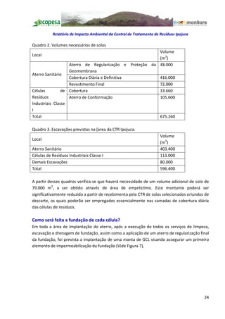 Relatório de Impacto Ambiental da Central de Tratamento de Resíduos Ipojuca

Quadro 2. Volumes necessários de solos
                                                         Volume
Local
                                                         (m3)
                   Aterro de Regularização e Proteção da 48.000
                   Geomembrana
Aterro Sanitário
                   Cobertura Diária e Definitiva         416.000
                   Revestimento Final                    72.000
Células         de Cobertura                             33.660
Resíduos           Aterro de Conformação                 105.600
Industriais Classe
I
Total                                                    675.260

Quadro 3. Escavações previstas na [area da CTR Ipojuca.
                                                                      Volume
Local
                                                                      (m3)
Aterro Sanitário                                                      403.400
Células de Resíduos Industriais Classe I                              113.000
Demais Escavações                                                     80.000
Total                                                                 596.400

A partir desses quadros verifica-se que haverá necessidade de um volume adicional de solo de
79.000 m3, a ser obtido através de área de empréstimo. Este montante poderá ser
significativamente reduzido a partir de recebimento pela CTR de solos selecionados oriundos de
descarte, os quais poderão ser empregados essencialmente nas camadas de cobertura diária
das células de resíduos.

Como será feita a fundação de cada célula?
Em toda a área de implantação do aterro, após a execução de todos os serviços de limpeza,
escavação e drenagem de fundação, assim como a aplicação de um aterro de regularização final
da fundação, foi prevista a implantação de uma manta de GCL visando assegurar um primeiro
elemento de impermeabilização da fundação (Vide Figura 7).




                                                                                           24
 