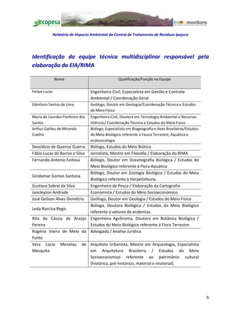 Relatório de Impacto Ambiental da Central de Tratamento de Resíduos Ipojuca




Identificação da equipe técnica multidisciplinar responsável pela
elaboração do EIA/RIMA

               Nome                                Qualificação/Função na Equipe

Felipe Lucas                       Engenheiro Civil, Especialista em Gestão e Controle
                                   Ambiental / Coordenação Geral
Edmilson Santos de Lima            Geólogo, Doutor em Geologia/Coordenação Técnica e Estudos
                                   do Meio Físico
Maria de Lourdes Florêncio dos     Engenheira Civil, Doutora em Tecnologia Ambiental e Recursos
Santos                             Hídricos/ Coordenação Técnica e Estudos do Meio Físico
Arthur Galileu de Miranda          Biólogo, Especialista em Biogeografia e Aves Brasileiras/Estudos
Coelho                             do Meio Biológico referente à Fauna Terrestre, Aquática e
                                   ecotoxicologia
Deoclécio de Queiroz Guerra Biólogo, Estudos do Meio Biótico
Fábio Lucas de Barros e Silva
                            Jornalista, Mestre em Filosofia / Elaboração do RIMA
Fernando Antonio Feitosa    Biólogo, Doutor em Oceanografia Biológica / Estudos do
                            Meio Biológico referente à Flora Aquática
                            Biólogo, Doutor em Zoologia Biológica / Estudos do Meio
Gindomar Gomes Santana
                            Biológico referente à Herpetofauna.
Gustavo Sobral da Silva     Engenheiro de Pesca / Elaboração da Cartografia
Jancleyton Andrade          Economista / Estudos do Meio Socioeconomico
José Geilson Alves Demétrio Geólogo, Doutor em Geologia / Estudos do Meio Físico
                            Bióloga, Doutora Biológica / Estudos do Meio Biológico
Leda Narcisa Regis
                            referente à vetores de endemias.
Rita de Cássia de Araújo Engenheira Agrônoma, Doutora em Botânica Biológica /
Pereira                     Estudos do Meio Biológico referente à Flora Terrestre
Rogério Vieira de Melo da Advogado / Análise Jurídica
Fonte
Vera Lúcia Menelau de Arquiteta Urbanista, Mestre em Arqueologia, Especialista
Mesquita                    em Arquitetura Brasileira / Estudos do Meio
                            Socioeconomico referente ao patrimônio cultural
                            (histórico, pré-histórico, material e imaterial).




                                                                                                      6
 