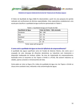 Relatório de Impacto Ambiental da Central de Tratamento de Resíduos Ipojuca



O Índice de Qualidade de Água (IQA) foi desenvolvido a partir de uma pesquisa de opinião
realizada com profissionais de distintas especialidades. Estes especialistas estabeleceram uma
escala para classificar a qualidade da água conforme apresentado na Tabela 1.

                      Tabela 1. Qualidade da água em função do IQA
          Qualidade da Água              Valor do Índice IQA calculado
          Excelente                      80 100
          Boa                            52 79
          Aceitável                      37 51
          Ruim                           20 36
          Péssima                        0 19
                    Fonte: www.cprh.pe.gov.br

E como está a qualidade da água na área de influência do empreendimento?
A qualidade das águas superficiais varia em função de diversos fatores, tais como uso e
ocupação do solo, descarga de efluentes domésticos ou industriais sem tratamento e
disposição inadequada de resíduos sólidos. Na área de implantação do empreendimento,
localizado entre as nascentes os rios Tapera e Arimbi e a PE-60, não existem indústrias ou
cidades, apenas canaviais e remanescentes de mata.

Como pode ser visto na Figura 24 o índice de qualidade de água nos rios Tapera e Arimbi se
situou entre aceitável e boa, indicando a não contaminação das águas.




                                                                                           52
 