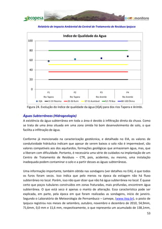 Relatório de Impacto Ambiental da Central de Tratamento de Resíduos Ipojuca


                                    Indice de Qualidade da Agua
   100


    80


    60


    40


    20


     0
                    P1                     P2                          P3                   P4
                 Rio Tapera             Rio Tapera              Rio Arembi              Rio Arembi
           IQA       0-19 Péssima     20-36 Ruim     37-51 Aceitável        52-79 Boa   80-100 Ótima

  Figura 24. Evolução do índice de qualidade da água (IQA) para dos rios Tapera e Arimbi.

Águas Subterrâneas (Hidrogeologia)
A existência da água subterrânea em toda a área é devido à infiltração direta da chuva. Como
se trata de uma área situada em uma zona úmida há bom desenvolvimento de solo, o que
facilita a infiltração de água.

Conforme já mencionado na caracterização geotécnica, e detalhado no EIA, os valores de
condutividade hidráulica indicam que apesar de serem baixos o solo não é impermeável, são
valores compatíveis aos dos aquitardos, formações geológicas que armazenam água, mas, que
a liberam com dificuldade. Portanto, é necessária uma série de cuidados na implantação de um
Centro de Tratamento de Resíduos          CTR, pois, acidentes, ou mesmo, uma instalação
inadequada podem contaminar o solo e a partir desses as águas subterrâneas.

Uma informação importante, também obtida nas sondagens (ver detalhes no EIA), é que todos
os furos foram secos. Isso indica que pelo menos na época da estiagem não há fluxo
subterrâneo no local. Porém, isso não quer dizer que não há água subterrânea no local. É quase
certo que poços tubulares construídos em zonas fraturadas, mais profundas, encontrem água
subterrânea. O que está seco é apenas o manto de alteração. Essa característica pode ser
explicada, em parte, pela época em que foram realizadas as sondagens, início de janeiro.
Segundo o Laboratório de Meteorologia de Pernambuco Lamepe, (www.itep.br), o posto de
Ipojuca registrou nos meses de setembro, outubro, novembro e dezembro de 2010, 54,9mm,
71,6mm, 0,0 mm e 11,6 mm, respectivamente, o que representa um acumulado de 138,1mm,
                                                                                                       53
 