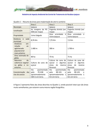 Relatório de Impacto Ambiental da Central de Tratamento de Resíduos Ipojuca



Quadro 1    Resumo da áreas para implantação do aterro sanitário
                    Área 1                 Área 2                     Área 3
Município           Ipojuca                Ipojuca                    Ipojuca
                    As margens da PE- Engenho Arimbi (ver             Engenho Arimbi (ver
Localização
                    038 (ver mapa)         mapa)                      mapa)
                                           Área arrendada à           Área arrendada à
Propriedade         Usina Salgado
                                           Usina Ipojuca              Usina Ipojuca
Distância à sede
                    8,76 Km                7,75 Km                    7,2 Km
municipal
 Distância     em
 relação        ao
 aglomerado         1.400 m                300 m                      1.700 m
 populacional
 mais próximo
 Área estimada da
                    80 ha                  75 ha                      71 ha
 gleba
 Natureza       da                         Cultura da cana de         Cultura da cana de
 cobertura vegetal Cultura da cana de açúcar e algumas                açúcar e algumas
 na gleba e no açúcar                      áreas de reserva           áreas de reserva
 entorno                                   florestal.                 florestal.
                    Via      pavimentada Via        pavimentada       Via      pavimentada
Caracterização das pela      PE-038     e pela       BR-101     e     pela      BR-101   e
vias de acesso      aproximadamente        aproximadamente 1          aproximadamente 1
                    500 m em terra.        Km em terra                Km em terra



A Figura 2 apresenta fotos das áreas descritas no Quadro 1, sendo possível notar que são áreas
muito semelhantes, por estarem numa mesma região fisiográfica.




                                                                                             9
 