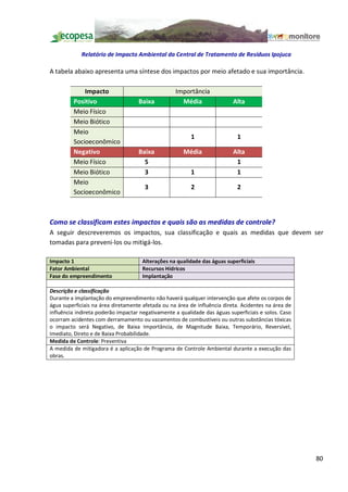 Relatório de Impacto Ambiental da Central de Tratamento de Resíduos Ipojuca

A tabela abaixo apresenta uma síntese dos impactos por meio afetado e sua importância.

             Impacto                               Importância
         Positivo                   Baixa            Média                 Alta
         Meio Físico
         Meio Biótico
         Meio
                                                         1                  1
         Socioeconômico
         Negativo                   Baixa             Média                Alta
         Meio Físico                  5                                     1
         Meio Biótico                 3                  1                  1
         Meio
                                      3                  2                  2
         Socioeconômico



Como se classificam estes impactos e quais são as medidas de controle?
A seguir descreveremos os impactos, sua classificação e quais as medidas que devem ser
tomadas para preveni-los ou mitigá-los.

Impacto 1                            Alterações na qualidade das águas superficiais
Fator Ambiental                      Recursos Hídricos
Fase do empreendimento               Implantação

Descrição e classificação
Durante a implantação do empreendimento não haverá qualquer intervenção que afete os corpos de
água superficiais na área diretamente afetada ou na área de influência direta. Acidentes na área de
influência indireta poderão impactar negativamente a qualidade das águas superficiais e solos. Caso
ocorram acidentes com derramamento ou vazamentos de combustíveis ou outras substâncias tóxicas
o impacto será Negativo, de Baixa Importância, de Magnitude Baixa, Temporário, Reversível,
Imediato, Direto e de Baixa Probabilidade.
Medida de Controle: Preventiva
A medida de mitigadora é a aplicação de Programa de Controle Ambiental durante a execução das
obras.




                                                                                                      80
 