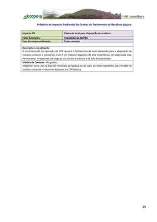 Relatório de Impacto Ambiental da Central de Tratamento de Resíduos Ipojuca

Impacto 20                           Perda de local para disposição de resíduos
Fator Ambiental                      População da AID/AII
Fase do empreendimento               Encerramento

Descrição e classificação
O encerramento da operação da CTR causará o fechamento de local adequado para a disposição de
resíduos urbanos e industriais. Este é um impacto Negativo, de alta Importância, de Magnitude alta,
Permanente, Irreversível, de longo prazo, Direto e Indireto e de Alta Probabilidade.
Medida de Controle: Mitigadora
Implantar nova CTR na área do município de Ipojuca ou do Cabo de Santo Agostinho para receber os
resíduos urbanos e industrias dispostos na CTR Ipojuca.




                                                                                                      89
 