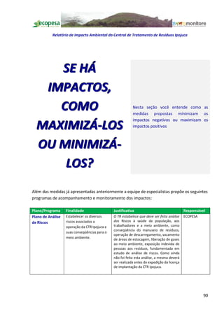 Relatório de Impacto Ambiental da Central de Tratamento de Resíduos Ipojuca




     SE H Á
   IMPACTOS,
     COMO                                                  Nesta seção você entende como as
                                                           medidas propostas minimizam os
                                                           impactos negativos ou maximizam os
  MAXIMIZÁ-LOS                                             impactos positivos



  OU MINIMIZÁ-
      LOS?
Além das medidas já apresentadas anteriormente a equipe de especialistas propõe os seguintes
programas de acompanhamento e monitoramento dos impactos:

Plano/Programa     Finalidade                  Justificativa                                 Responsável
Plano de Análise   Estabelecer os diversos     O TR estabelece que deve ser feita análise    ECOPESA
de Riscos          riscos associados a         dos Riscos à saúde da população, aos
                   operação da CTR Ipojuca e   trabalhadores e a meio ambiente, como
                                               conseqüência do manuseio de resíduos,
                   suas conseqüências para o
                                               operação de descarregamento, vazamento
                   meio ambiente.              de áreas de estocagem, liberação de gases
                                               ao meio ambiente, exposição indevida de
                                               pessoas aos resíduos, fundamentada em
                                               estudo de análise de riscos. Como ainda
                                               não foi feita esta análise, a mesma deverá
                                               ser realizada antes da expedição da licença
                                               de implantação da CTR Ipojuca.




                                                                                                       90
 