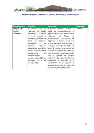 Relatório de Impacto Ambiental da Central de Tratamento de Resíduos Ipojuca




Plano/Programa   Finalidade                  Justificativa                      Responsável
Programa de      O objetivo geral do         O presente EIA/RIMA analisou as ECOPESA
Gestão           Programa de Gestão          ações do empreendimento, e
Ambiental        Ambiental da CTR Ipojuca    algumas destas ações necessitam de
                 é o de garantir a           Programas       ou    Planos    de
                 integração de todos os      Monitoramento. Este conjunto de
                 Planos e       Programas    Programas e Planos requer uma
                 Ambientais      e     de    diretriz gerencial que garanta a
                 eventuais      exigências   execução adequada de cada um
                 estabelecidas pelo CPRH     deles. O PGA tem se mostrado um
                 durante todo processo de    eficiente instrumento de defesa do
                 licenciamento         do    meio ambiente, uma vez que integra
                 empreendimento              todo o sistema de controle
                 Licenças prévia (LP), de    ambiental do empreendimento,
                 instalação (LI) e de        garantindo a interação e a
                 operação (LO).              consolidação de cronogramas e
                                             sistemas de controle e registro de
                                             todos os Programas Ambientais.




                                                                                              91
 