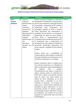 Relatório de Impacto Ambiental da Central de Tratamento de Resíduos Ipojuca


Plano/Programa    Finalidade             Justificativa                                  Responsável
Plano        de   Implantar              Apesar do avanço tecnológico no tratamento ECOPESA
Controle          Programas        de    de efluentes é fundamental o monitoramento
Ambiental         Monitoramento da       de ETC para acompanhar a execução do plano
                  Estação          de    de operação e manutenção da ETC conforme
                  Tratamento       de    especificado    pelos    fornecedores      das
                  Chorume-ETC, da        tecnologias adotadas, de forma a prevenir
                  Qualidade       das    falhas operacionais que comprometem a
                  Águas Superficiais e   qualidade final do efluente e a conseqüente
                  Subterrâneas,      e   deterioração das águas do corpo receptor.
                  Programa         de    Dessa forma, o acompanhamento dos
                  Monitoramento do       resultados do Plano de Monitoramento da ETC
                  Solo            em     é fundamental para o conhecimento do
                  decorrência      da    desempenho de cada unidade de tratamento,
                  operação da CTR        permitindo intervenções operacionais de
                  Ipojuca.               forma a garantir a qualidade final do efluente
                                         tratado.

                                         Pode-se afirmar que a possibilidade de
                                         contaminação de corpos d agua em virtude da
                                         descarga de efluentes sem tratamento ou com
                                         tratamento inadequado é uma realidade.

                                         Mesmo tomando-se todos os cuidados para
                                         que não haja vazamentos, ou a infiltração de
                                         águas contaminadas, sempre há possibilidades
                                         de      acidentes.    Todo    e     qualquer
                                         empreendimento está sujeito a imprevistos.
                                         Alguns acidentes podem ser detectados de
                                         forma fácil e rápida, o que permite a pronta
                                         ação de reparo, mas, outros podem ser
                                         difíceis de serem detectados, ou só são
                                         quando danos a população ou ao meio
                                         ambiente já ocorreram.. Um conjunto de
                                         poços para o monitoramento sistemático da
                                         qualidade da águas subterrâneas é a única
                                         ferramenta possível de detectar possíveis
                                         contaminações da água subterrânea a tempo
                                         de estabelecer uma solução sem que haja
                                         dispersão do contaminante além dos limites
                                         do CTR-Ipojuca

                                                                                                93
 