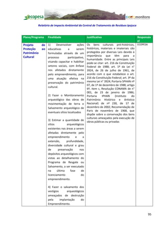 Relatório de Impacto Ambiental da Central de Tratamento de Resíduos Ipojuca


Plano/Programa   Finalidade                      Justificativa                          Responsáv
                                                                                        el
Projeto    de 1)    Desenvolver     ações        Os bens culturais pré-históricos, ECOPESA
Proteção   ao educativas    a      serem         históricos, materiais e imateriais são
Patrimônio    formuladas através de um           protegidos por diversas Leis devido à
Cultural                                         importância que têm para a
              processo      participativo,
                                                 humanidade. Entre as principais Leis
                 visando capacitar e habilitar   pode-se citar: art. 216 da Constituição
                 setores sociais, com ênfase     Federal de 1988; art. 1º da Lei n°
                 nos afetados diretamente        3924, de 26 de julho de 1961, de
                 pelo empreendimento, para       acordo com o que estabelece o art.
                 uma atuação efetiva na          216 da Constituição Federal; art. 3º da
                 preservação do patrimônio       mesma Lei n° 3924; Portaria SPHAN nº
                                                 07, de 1º de dezembro de 1988; artigo
                 cultural.
                                                 6º, item c, Resolução CONAMA de n°
                                                 001, de 23 de janeiro de 1986;
                 2) Fazer o Monitoramento        Portaria    IPHAN       (Instituto   do
                 arqueológico das obras de       Patrimônio Histórico e Artístico
                 movimentação de terra e         Nacional) de nº 230, de 17 de
                 Salvamento arqueológico de      dezembro de 2002; Recomendação de
                                                 Paris de novembro de 1968, que
                 eventuais sítios localizados
                                                 dispõe sobre a conservação dos bens
                                                 culturais ameaçados pela execução de
                 3) Estimar a quantidade de
                                                 obras públicas ou privadas
                 sítios          arqueológicos
                 existentes nas áreas a serem
                 afetadas diretamente pelo
                 empreendimento          e   a
                 extensão,       profundidade,
                 diversidade cultural e grau
                 de       preservação      nos
                 depósitos arqueológicos com
                 vistas ao detalhamento do
                 Programa de Resgate ou
                 Salvamento, a ser executado
                 na      última     fase    de
                 licenciamento              do
                 empreendimento.

                 4) Fazer o salvamento dos
                 vestígios      arqueológicos
                 ameaçados de destruição
                 pela      implantação     do
                 Empreendimento.


                                                                                               95
 