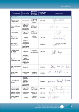 Equipe Técnica




       Rima - Relatório de Impacto Ambiental                            119
Infraestruturas do Distrito Industrial de São João da Barra
 