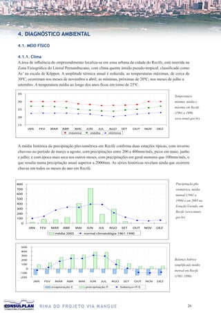 4. DIAGNÓSTICO AMBIENTAL

      4.1. MEIO FÍSICO

      4.1.1. Clima
      A área de influência do empreendimento localiza-se em zona urbana da cidade do Recife, está inserida na
      Zona Fisiográfica do Litoral Pernambucano, com clima quente úmido pseudo-tropical, classificado como
      As’ na escala de Köppen. A amplitude térmica anual é reduzida, as temperaturas máximas, de cerca de
      30ºC, ocorreram nos meses de novembro a abril; as mínimas, próximas de 20ºC, nos meses de julho a
      setembro. A temperatura média ao longo dos anos ficou em torno de 25ºC.

      35
                                                                                                       Temperatura
      30                                                                                               mínima, média e
                                                                                                       máxima em Recife
      25
                                                                                                       (1961 a 1990,
      20
     Temperatura (oC)                                                                                  www.inmet.gov.br)
      15
              JAN   FEV       MAR   ABR      MAI    JUN     JUL      AGO      SET    OUT   NOV   DEZ
                                       máxima         média          mínima



      A média histórica da precipitação pluviométrica em Recife confirma duas estações típicas, com inverno
      chuvoso no período de março a agosto, com precipitações entre 200 e 400mm/mês, picos em maio, junho
      e julho; e com época mais seca nos outros meses, com precipitações em geral menores que 100mm/mês, o
      que resulta numa precipitação anual superior a 2000mm. As séries históricas revelam ainda que ocorrem
      chuvas em todos os meses do ano em Recife.


      800                                                                                              Precipitação plu-
      700                                                                                              viométrica, média
      600                                                                                              mensal (1961 a
      500
                                                                                                       1990) e em 2005 na
      400
                                                                                                       Estação Curado, em
      300
                                                                                                       Recife (www.inmet.
      200
      100                                                                                              gov.br)
        0
     Chuva acumulada mensal (mm)
             JAN  FEV   MAR ABR              MAI    JUN     JUL      AGO      SET    OUT   NOV   DEZ
                               média 2005          normal climatológia 1961-1990



        500
        400
        300
        200                                                                                            Balanço hídrico
        100                                                                                            simplificado médio
            0
                                                                                                       mensal em Recife
        -100
      Balanço hídrico (mm)
        -200                                                                                           (1961-1990).
                JAN     FEV    MAR    ABR     MAI     JUN     JUL     AGO      SET   OUT   NOV   DEZ

                              evaporação E          precipitação P          balanço=P-E




00                    R I M A D O P R O J E TO V I A M A N G U E                                                 26
 