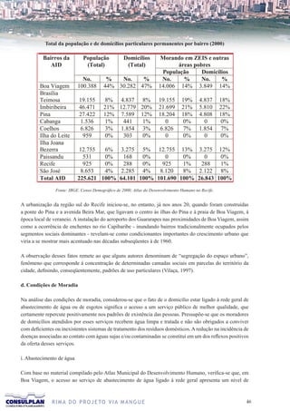 Total da população e de domicílios particulares permanentes por bairro (2000)




                Fonte: IBGE. Censo Demográfico de 2000; Atlas do Desenvolvimento Humano no Recife.


A urbanização da região sul do Recife iniciou-se, no entanto, já nos anos 20, quando foram construídas
a ponte do Pina e a avenida Beira Mar, que ligavam o centro às ilhas do Pina e à praia de Boa Viagem, à
época local de veraneio. A instalação do aeroporto dos Guararapes nas proximidades de Boa Viagem, assim
como a ocorrência de enchentes no rio Capibaribe - inundando bairros tradicionalmente ocupados pelos
segmentos sociais dominantes - revelam-se como condicionantes importantes do crescimento urbano que
viria a se mostrar mais acentuado nas décadas subseqüentes à de 1960.

A observação desses fatos remete ao que alguns autores denominam de “segregação do espaço urbano”,
fenômeno que corresponde à concentração de determinadas camadas sociais em parcelas do território da
cidade, definindo, conseqüentemente, padrões de uso particulares (Vilaça, 1997).

d. Condições de Moradia

Na análise das condições de moradia, considerou-se que o fato de o domicílio estar ligado à rede geral de
abastecimento de água ou de esgotos significa o acesso a um serviço público de melhor qualidade, que
certamente repercute positivamente nos padrões de existência das pessoas. Pressupõe-se que os moradores
de domicílios atendidos por esses serviços recebem água limpa e tratada e não são obrigados a conviver
com deficientes ou inexistentes sistemas de tratamento dos resíduos domésticos. A redução na incidência de
doenças associadas ao contato com águas sujas e/ou contaminadas se constitui em um dos reflexos positivos
da oferta desses serviços.

i. Abastecimento de água

Com base no material compilado pelo Atlas Municipal do Desenvolvimento Humano, verifica-se que, em
Boa Viagem, o acesso ao serviço de abastecimento de água ligado à rede geral apresenta um nível de



              R I M A D O P R O J E TO V I A M A N G U E                                                6
 